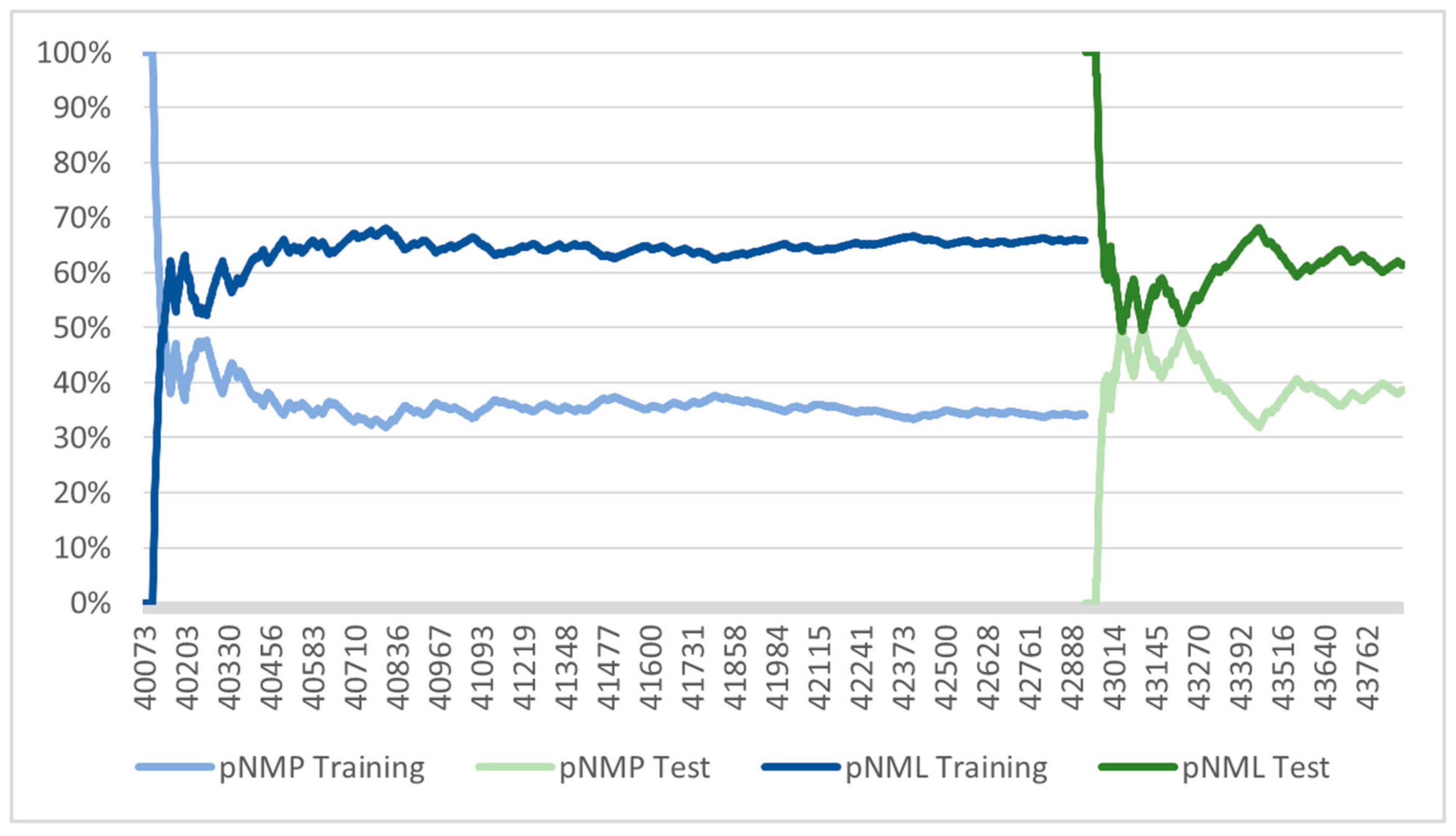 Energies 14 03308 g003