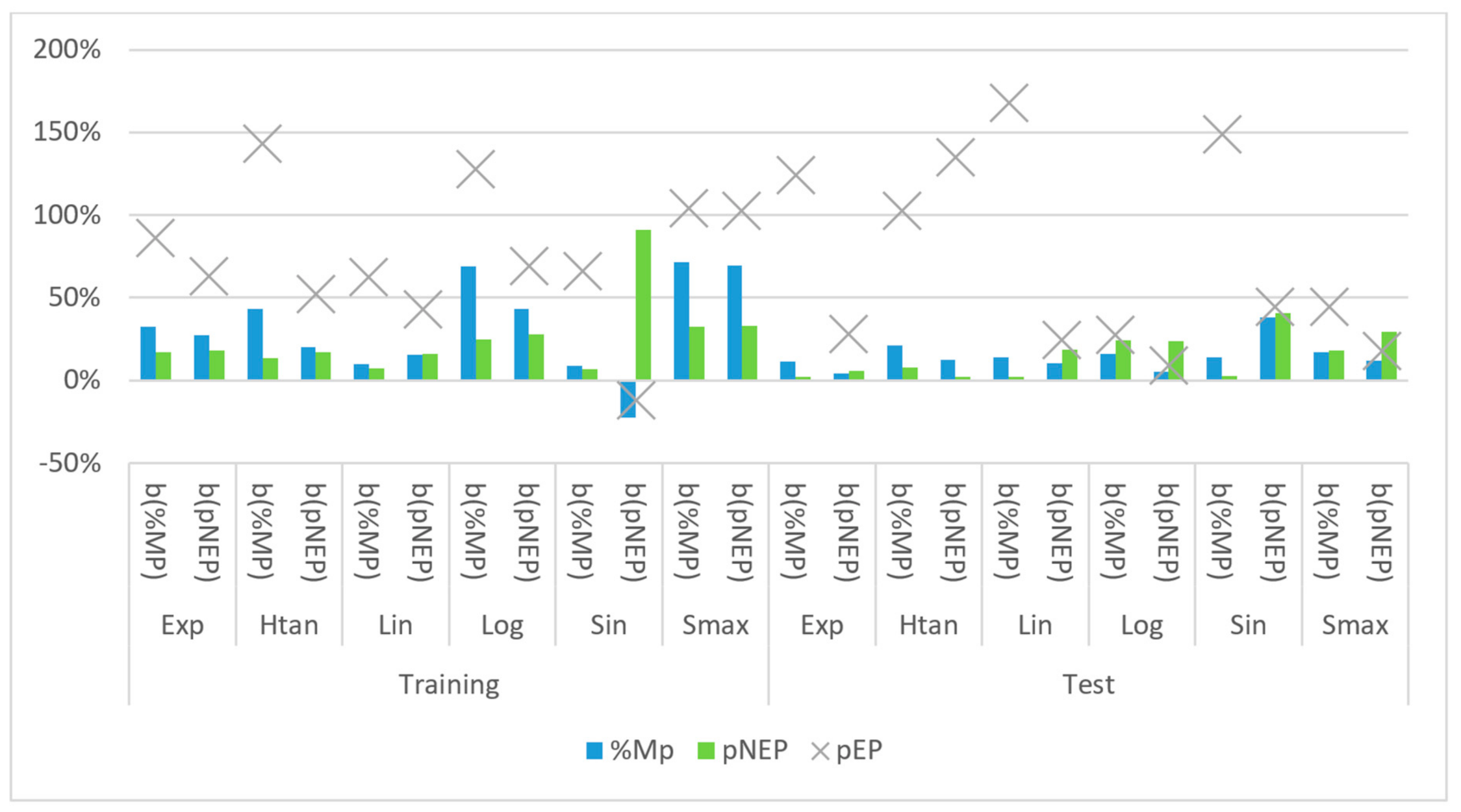 Energies 14 03308 g005