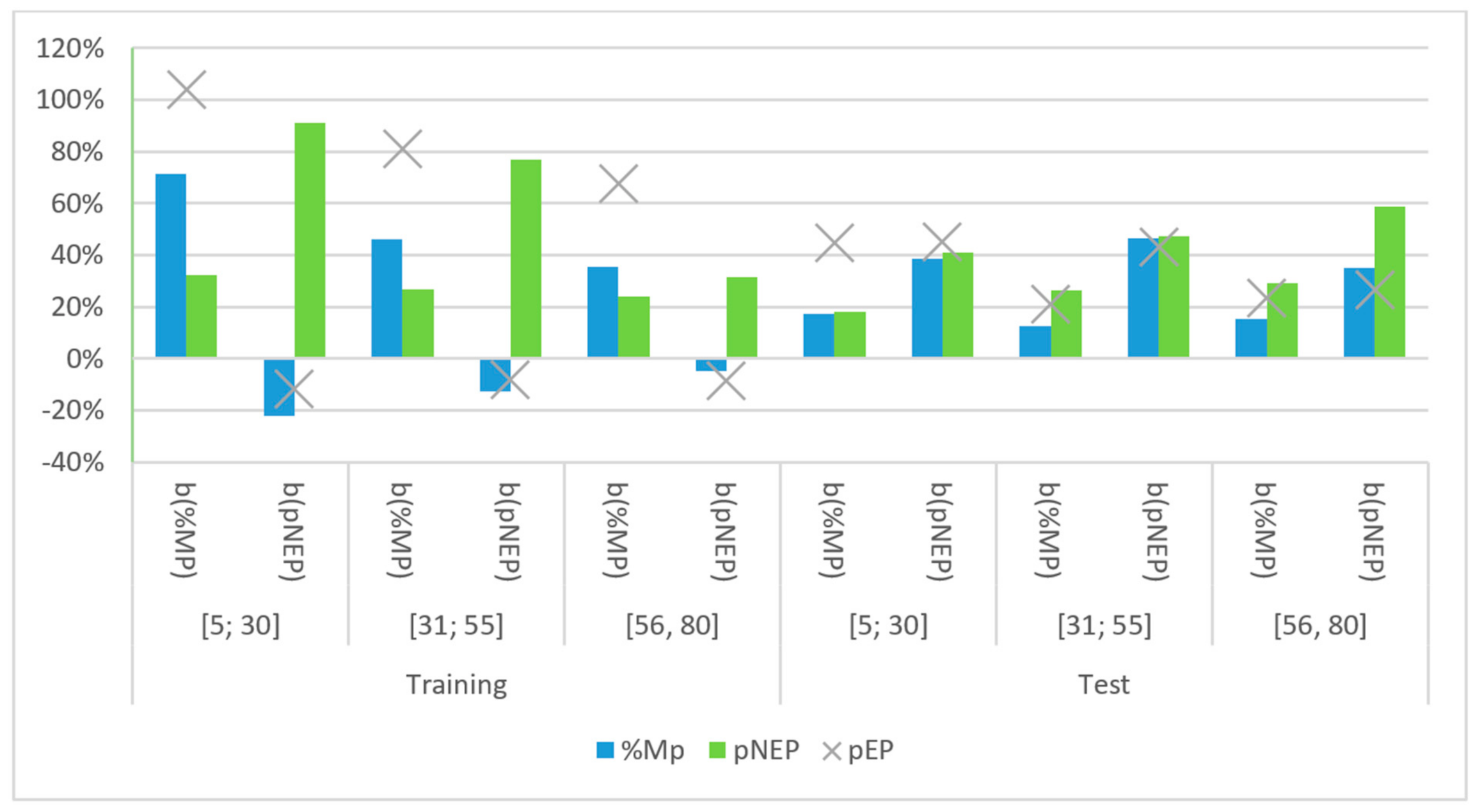 Energies 14 03308 g006