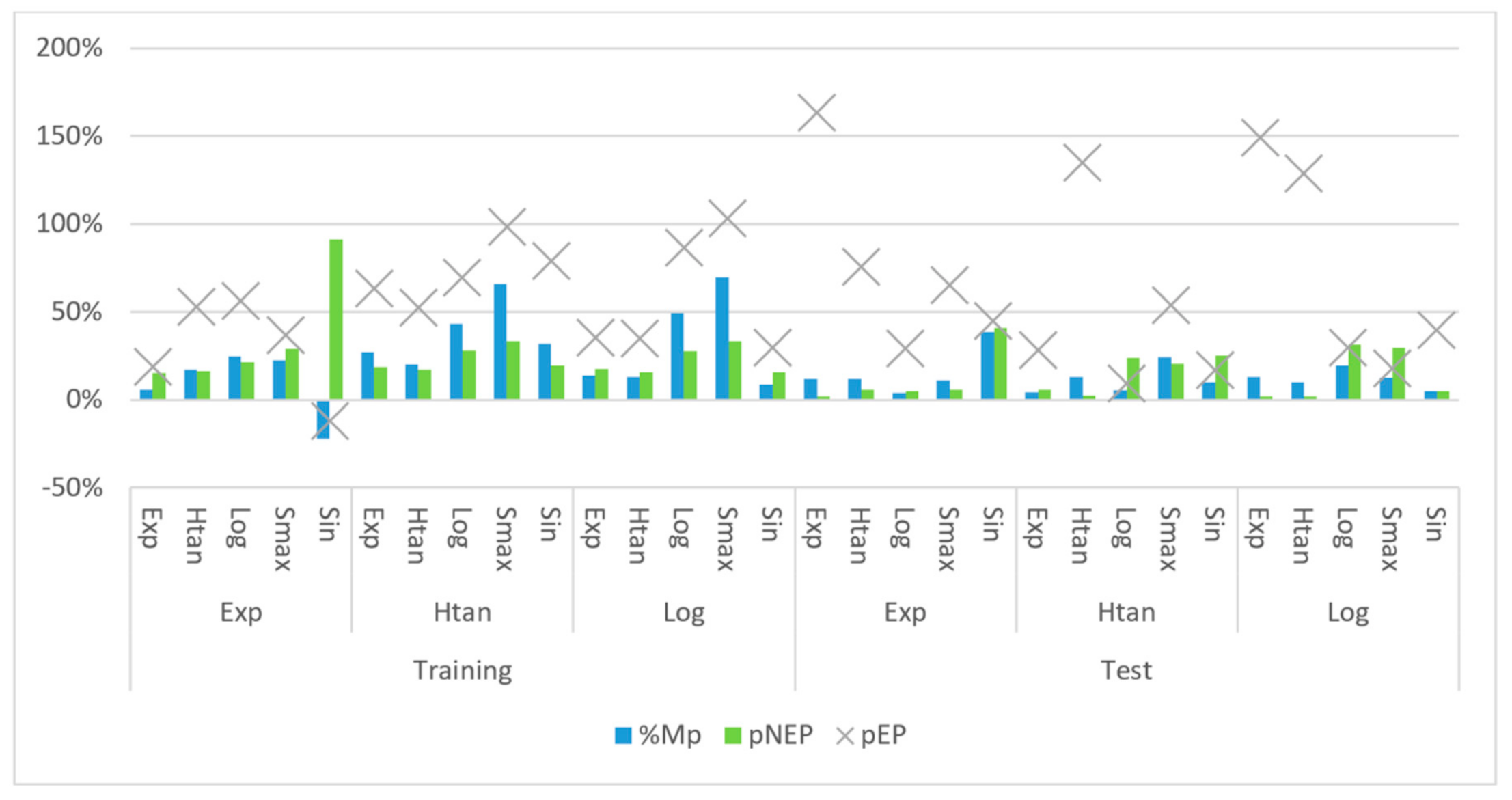 Energies 14 03308 g008