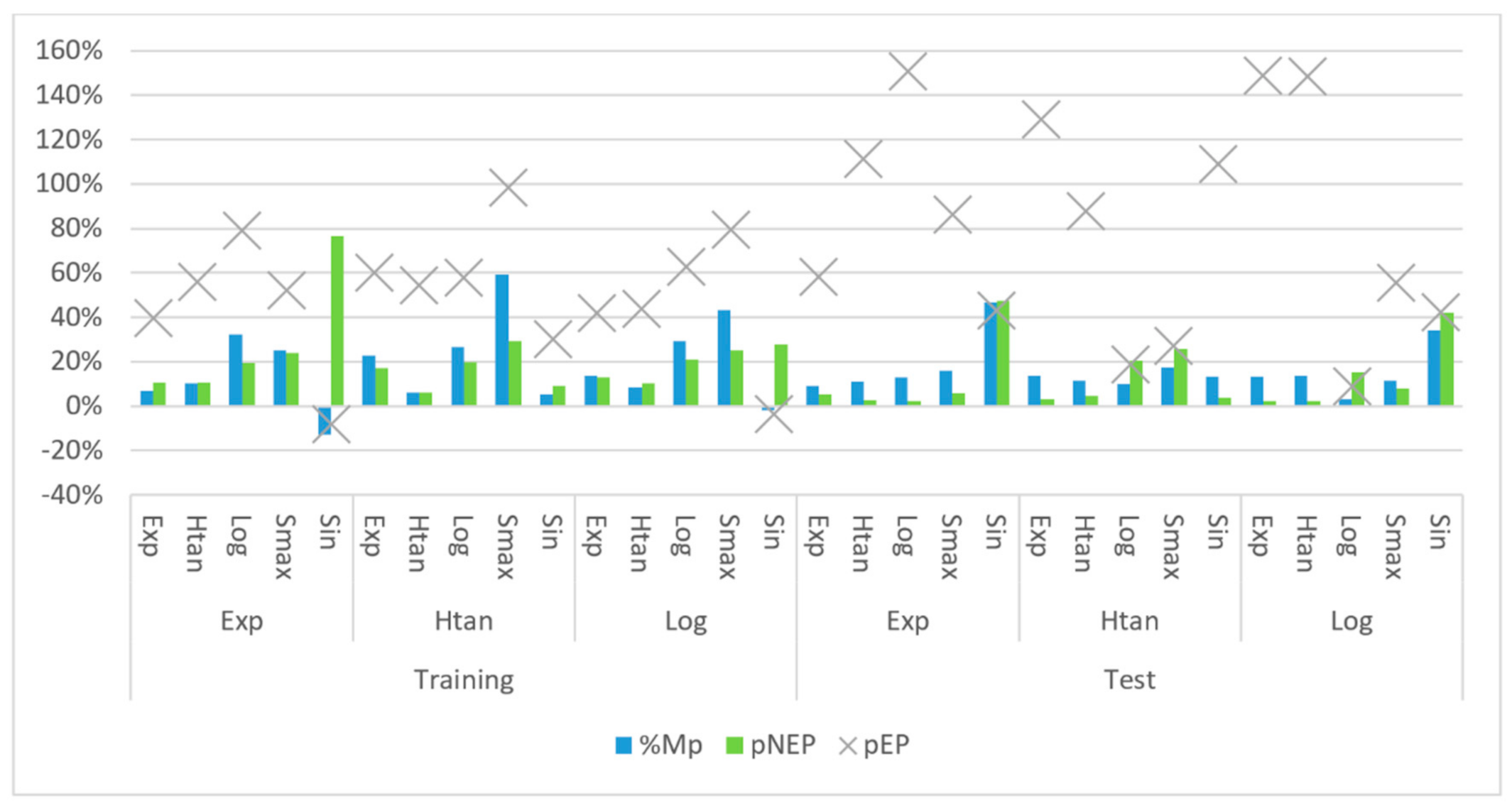 Energies 14 03308 g009