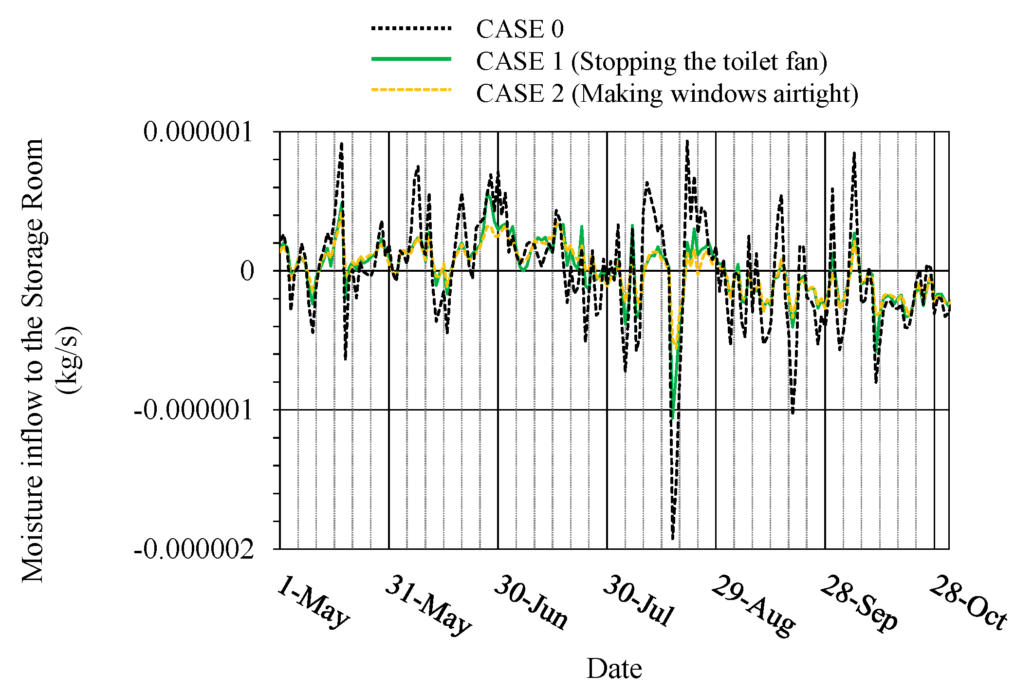 Energies 14 03309 g013