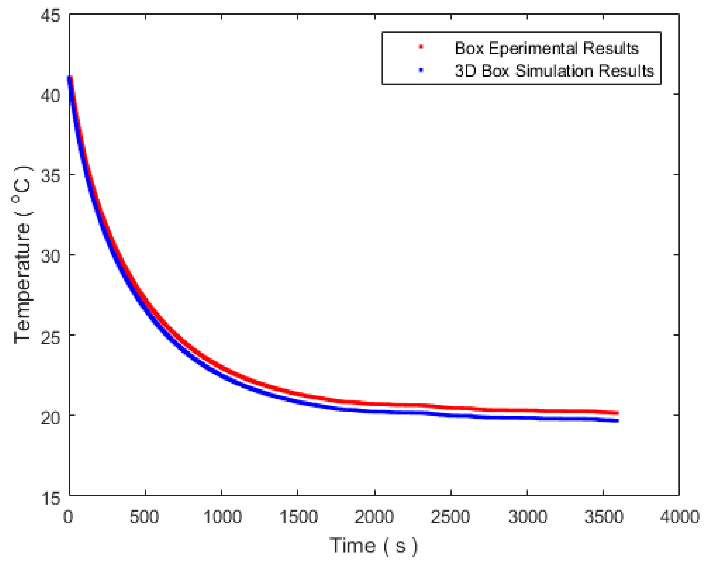 Energies 14 03310 g003