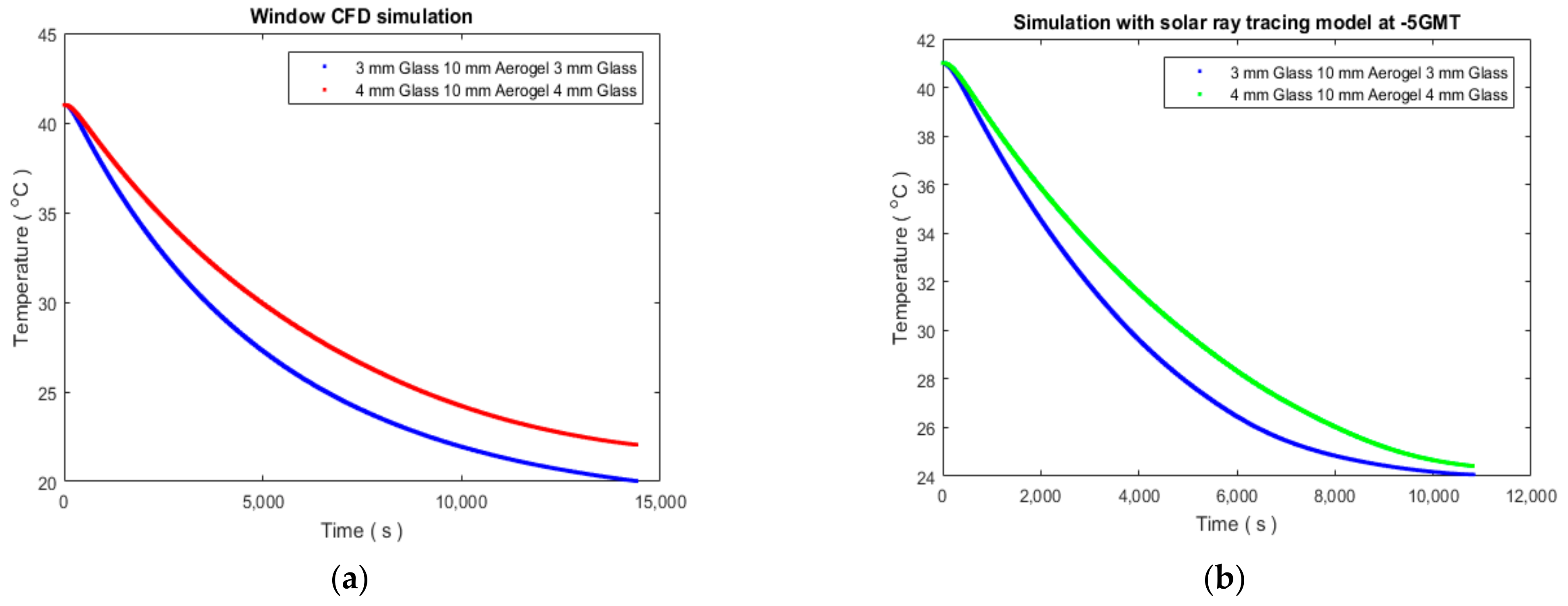Energies 14 03310 g004