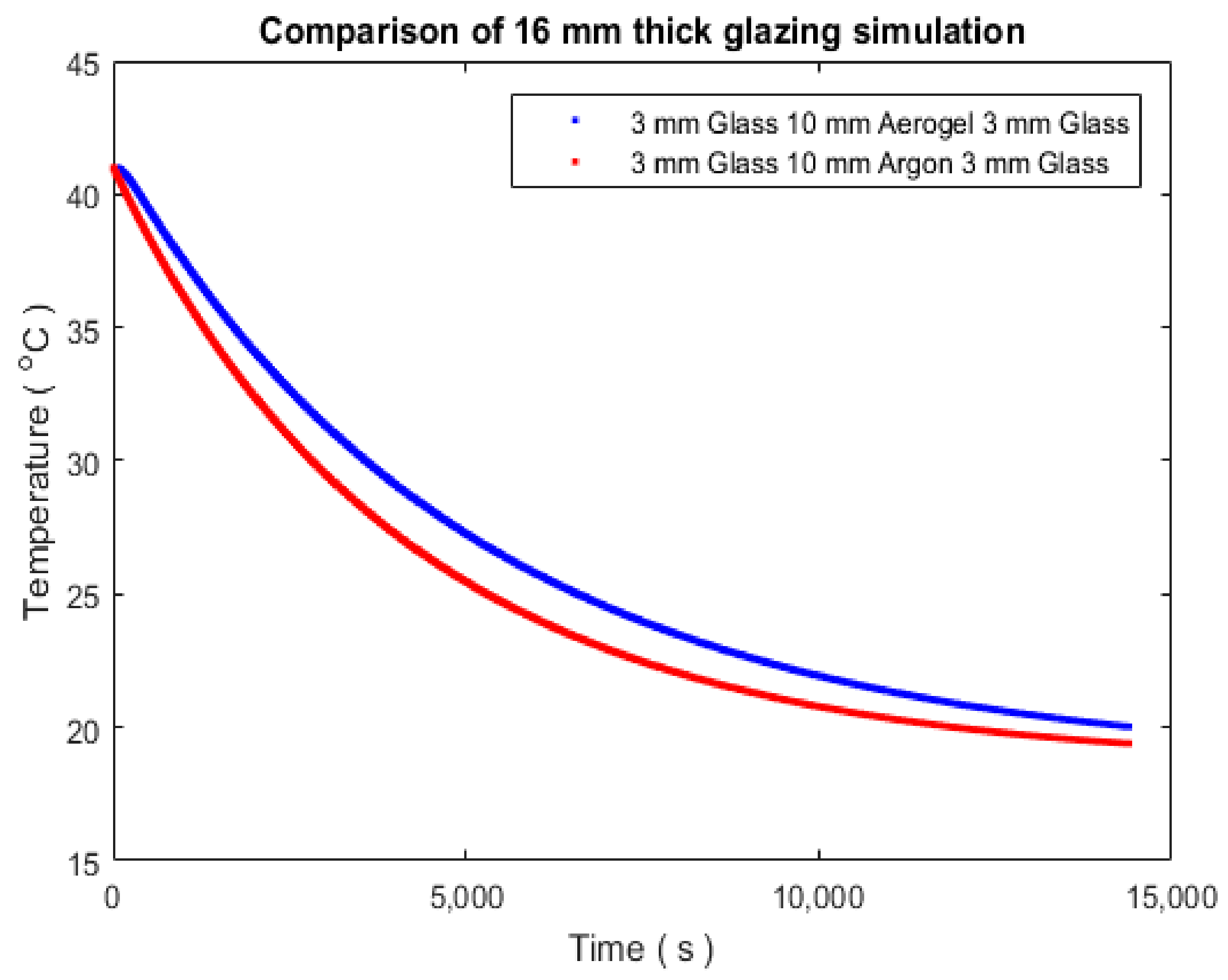 Energies 14 03310 g005