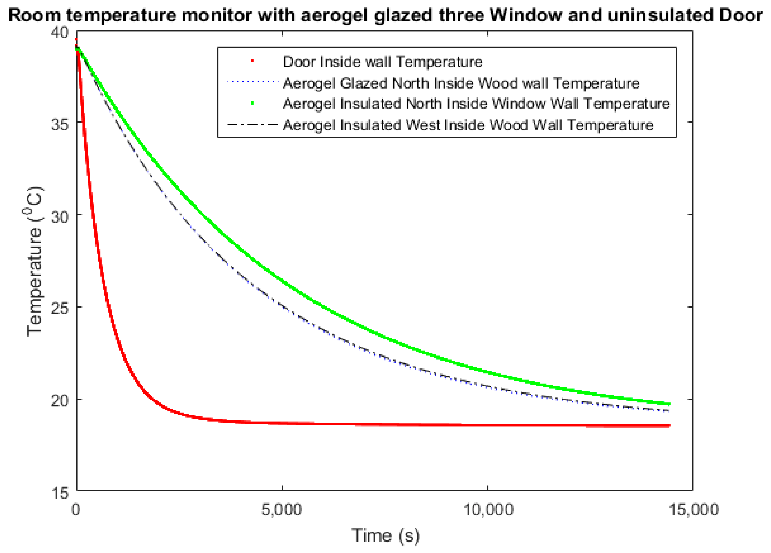 Energies 14 03310 g007