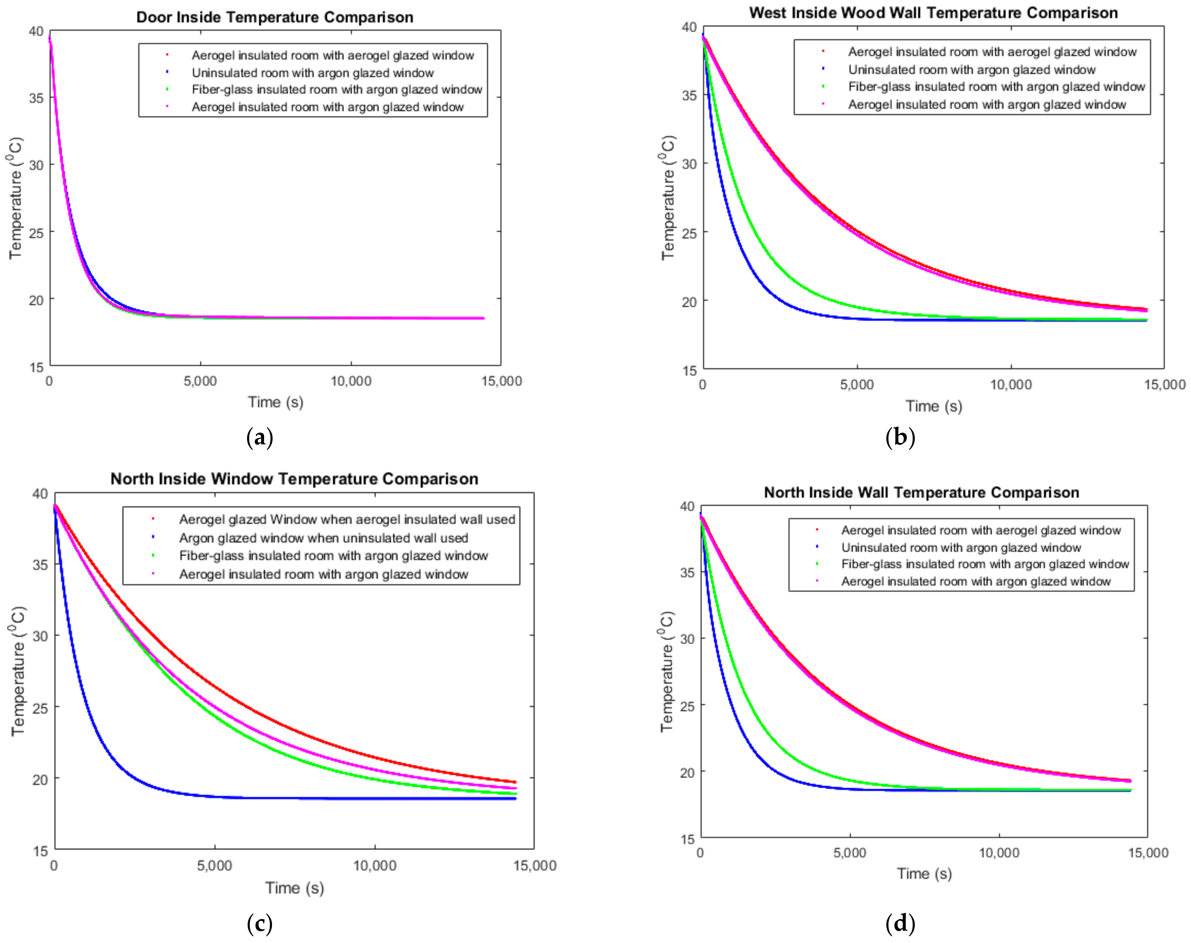 Energies 14 03310 g010