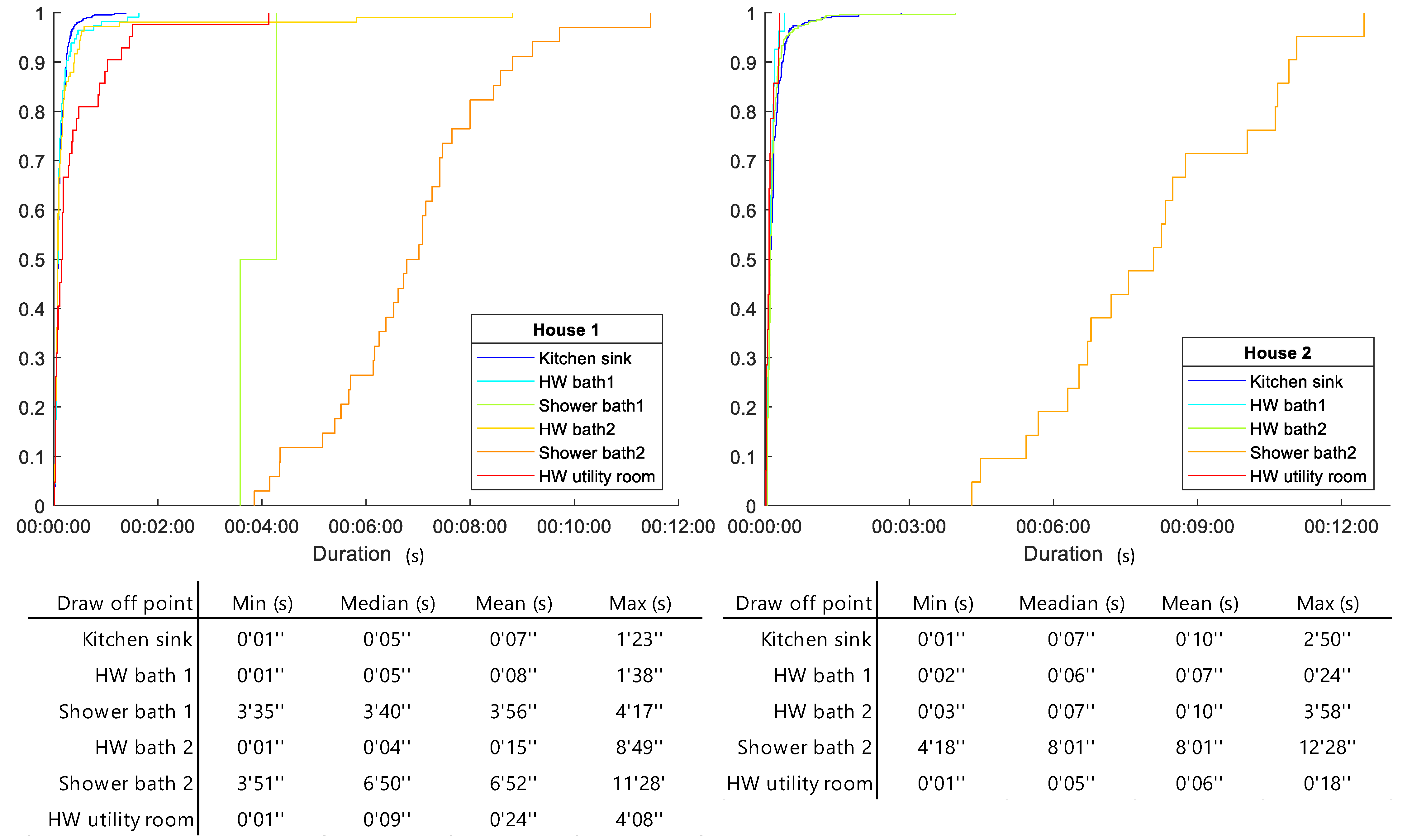 Energies 14 03314 g003