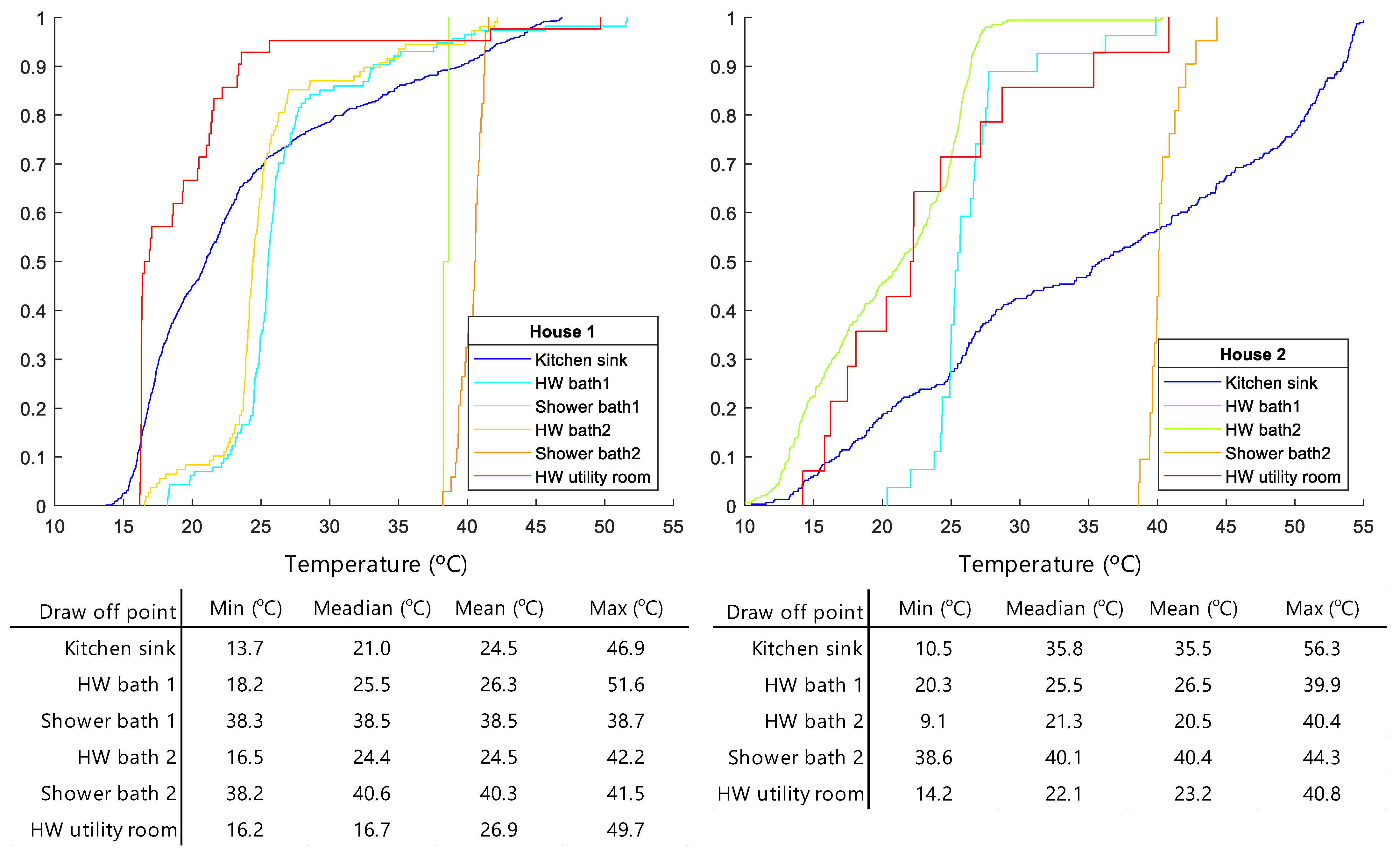 Energies 14 03314 g004