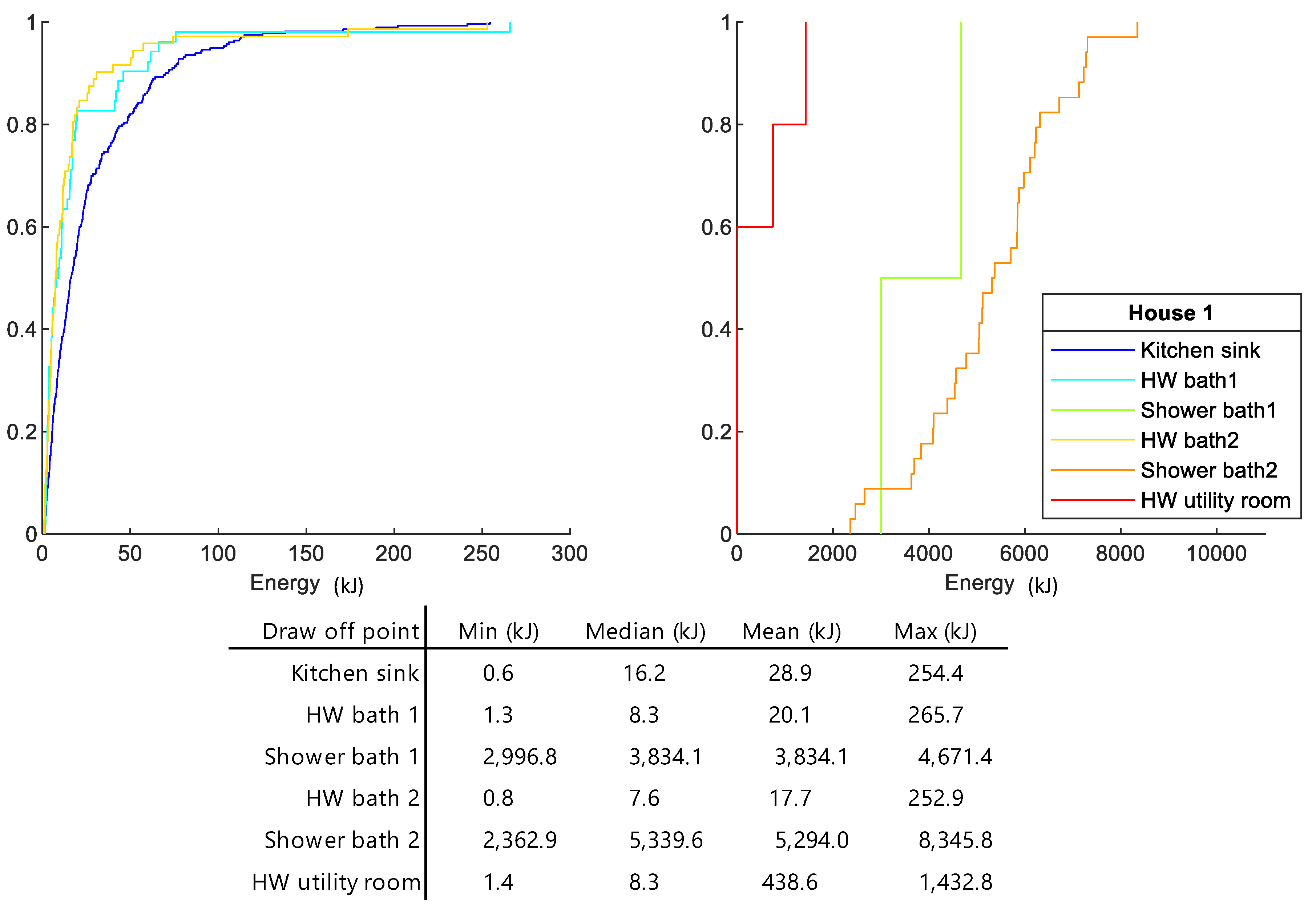 Energies 14 03314 g005