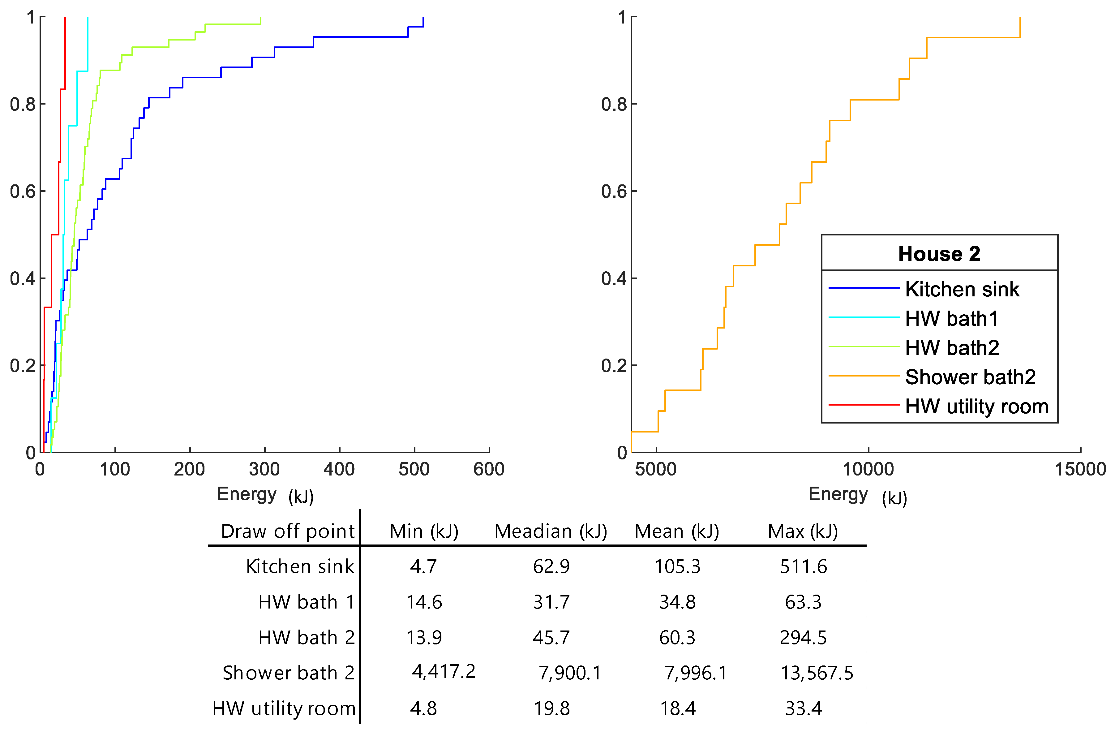 Energies 14 03314 g006