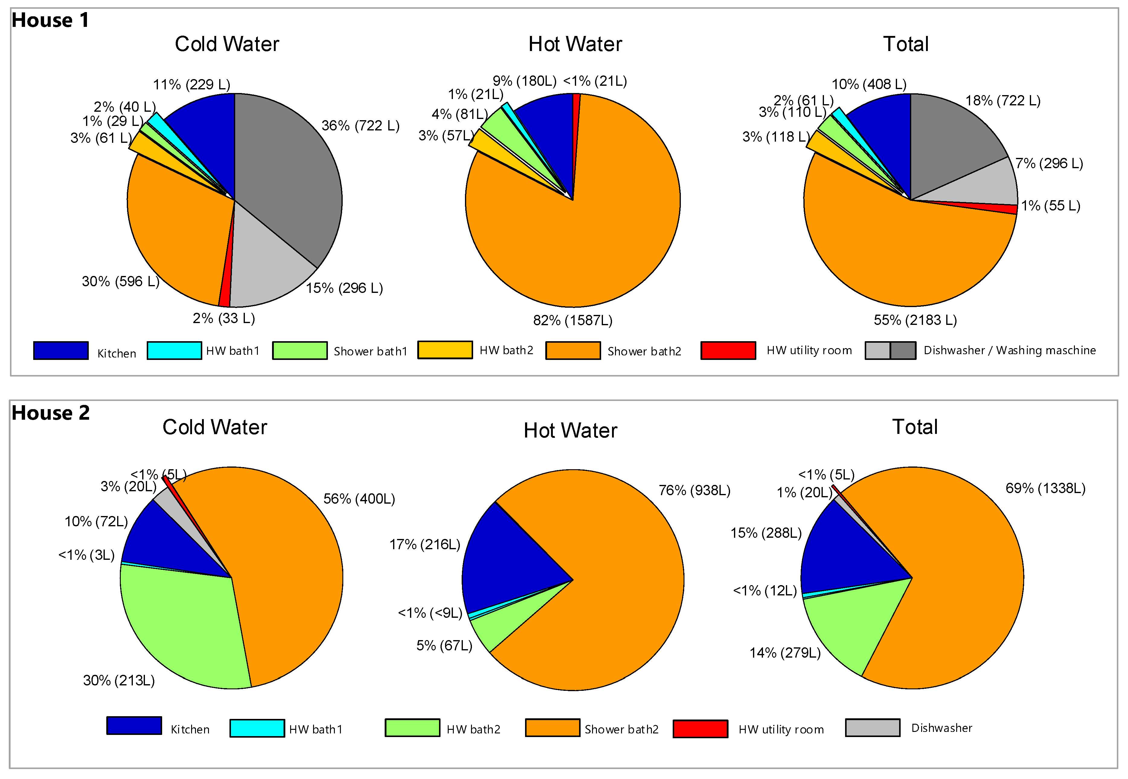 Energies 14 03314 g007