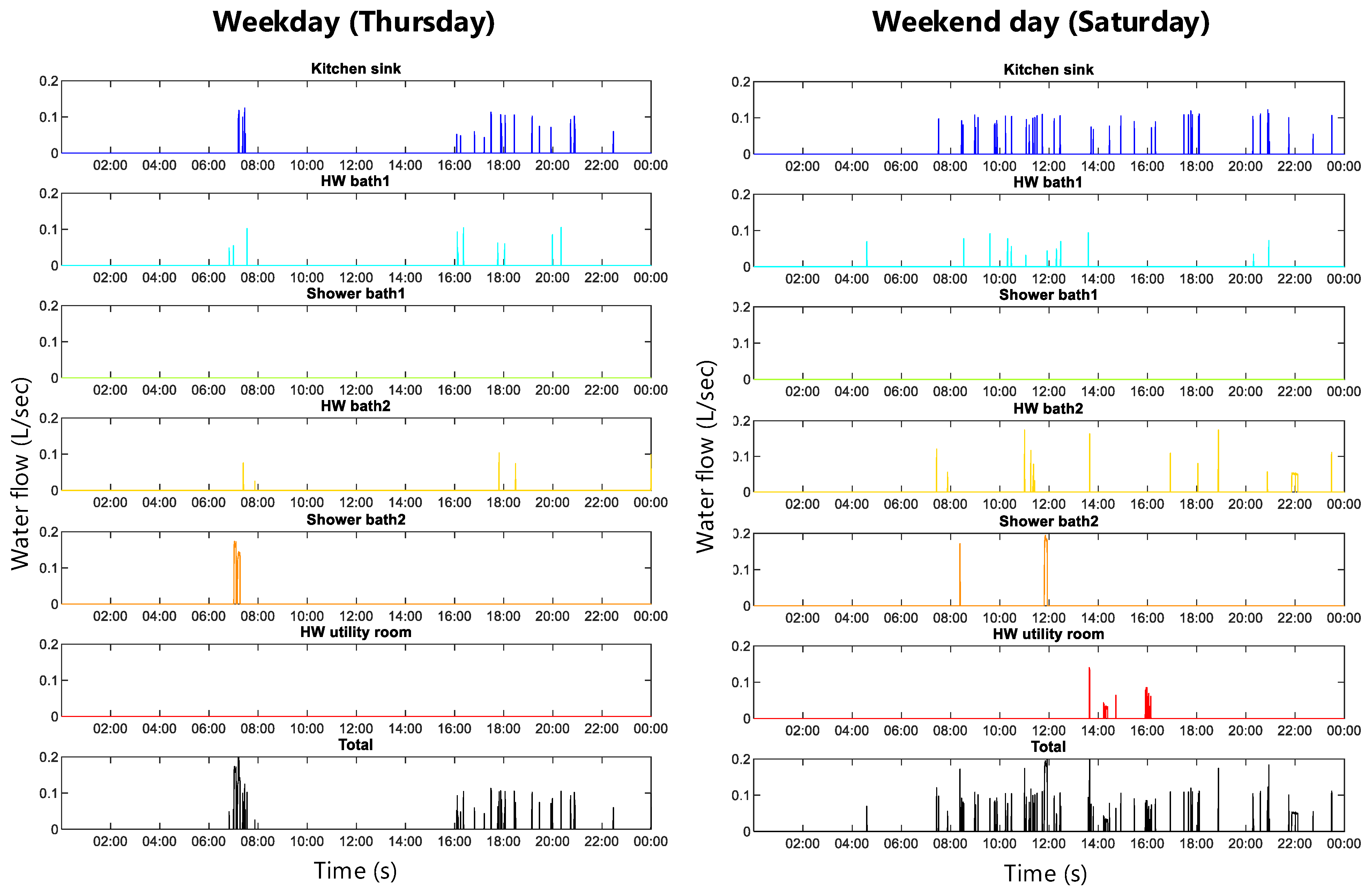 Energies 14 03314 g008