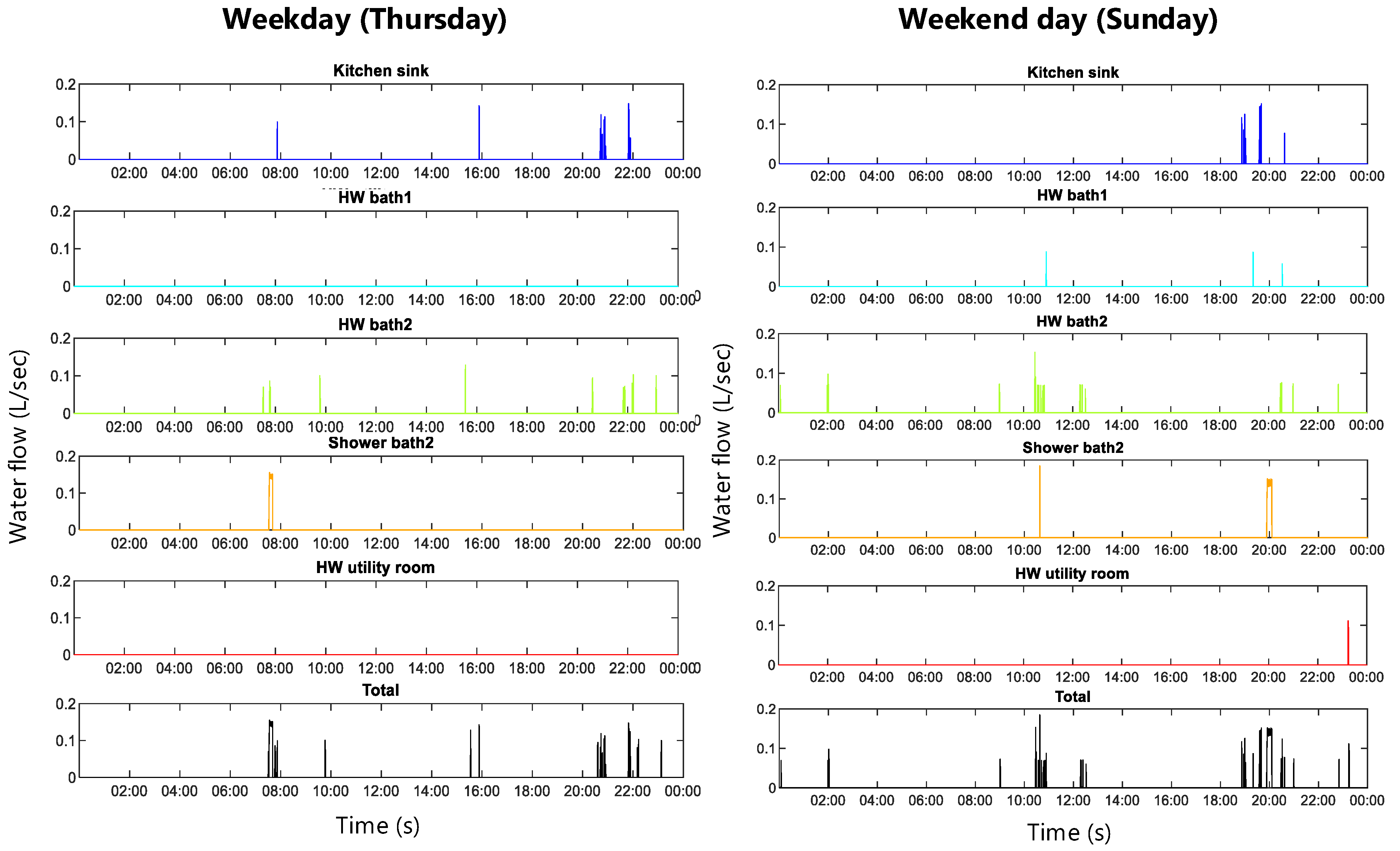 Energies 14 03314 g009