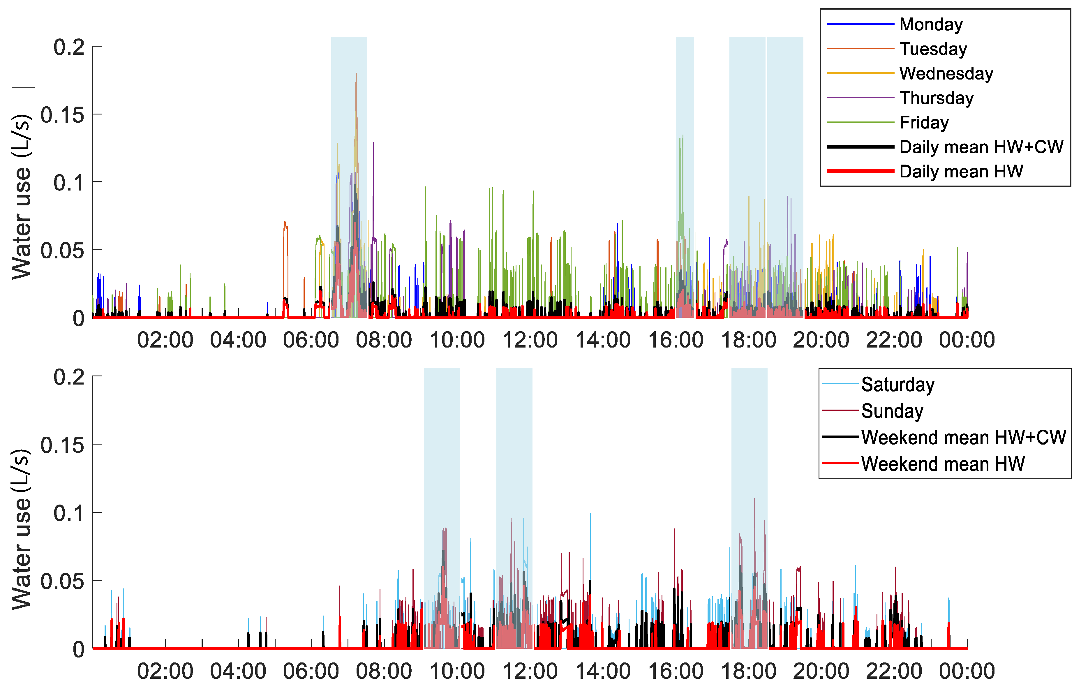 Energies 14 03314 g010