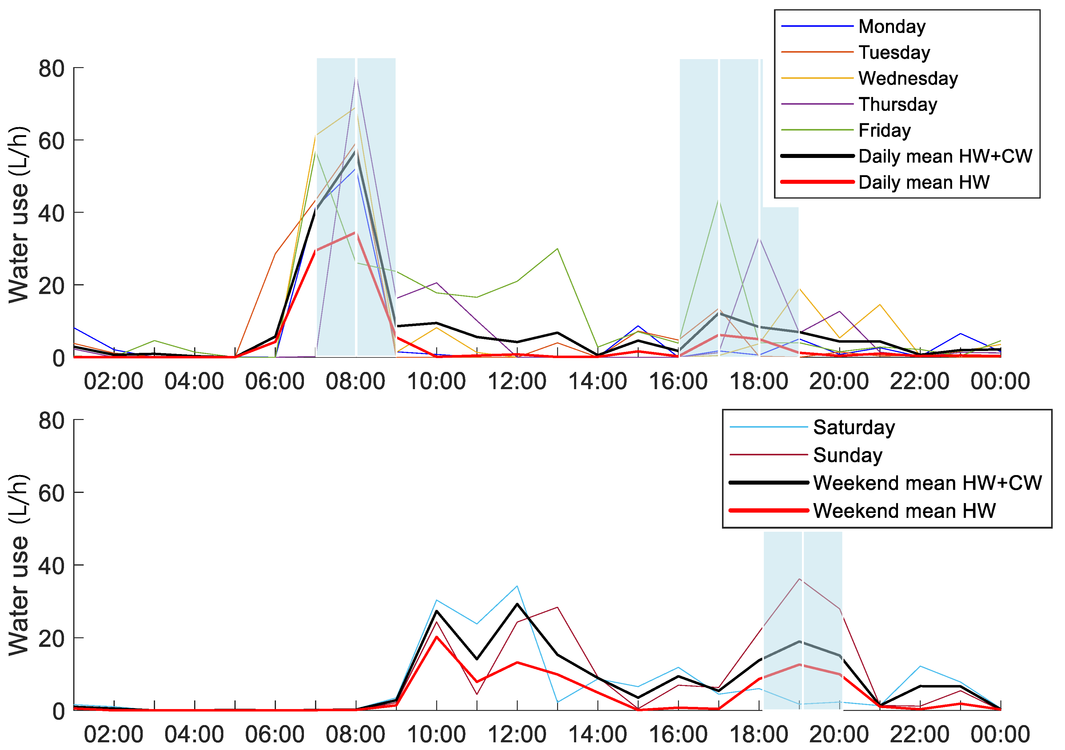 Energies 14 03314 g011