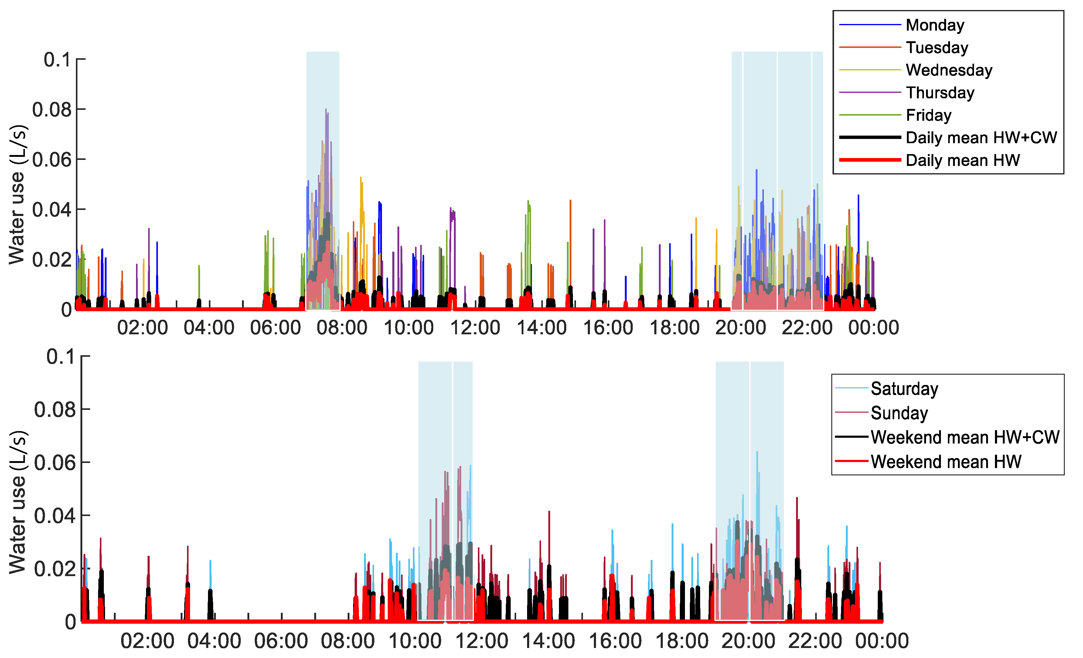 Energies 14 03314 g012