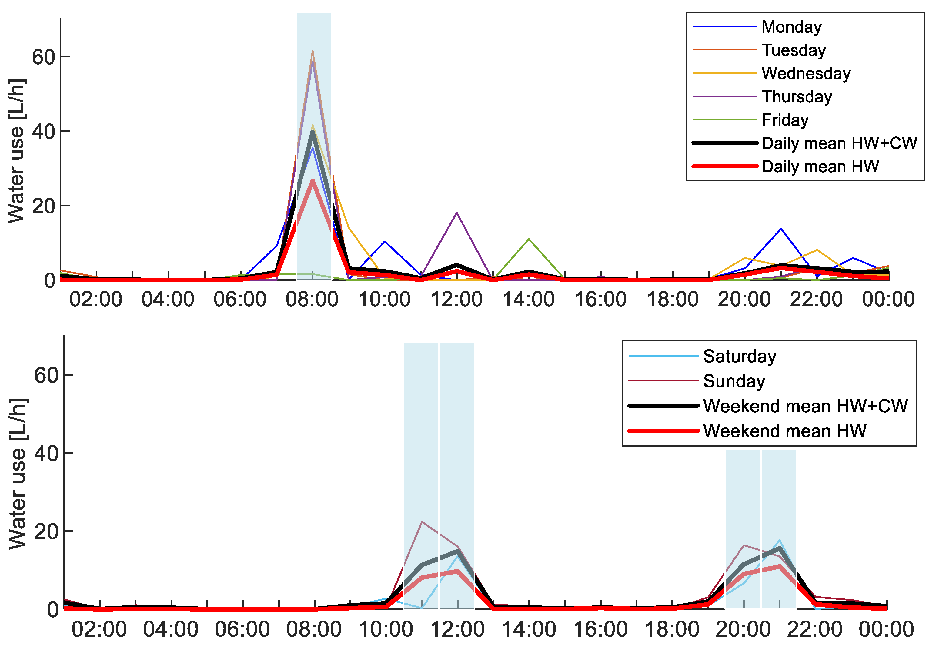 Energies 14 03314 g013