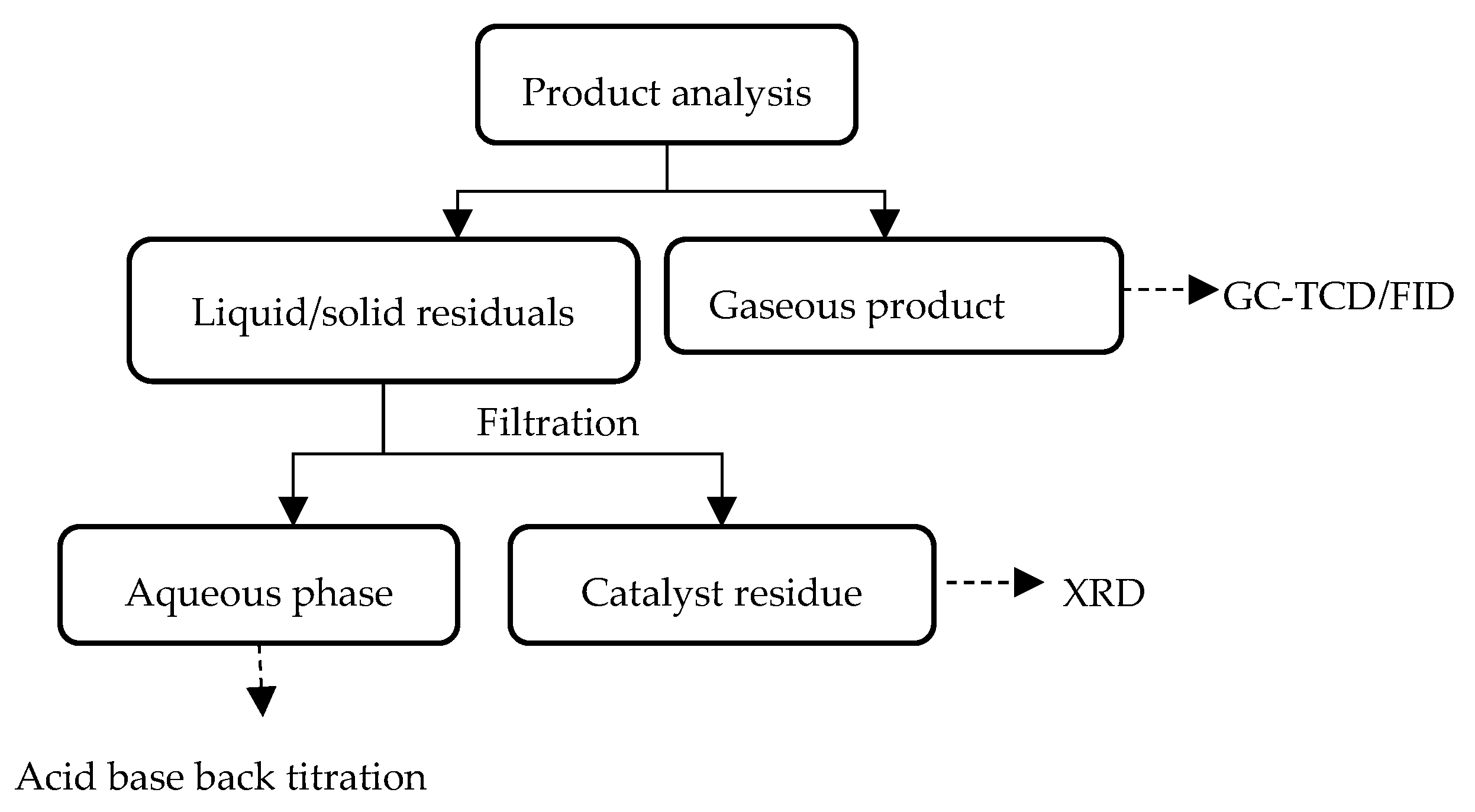 Energies 14 03316 g001 Energies 14 03316 g001