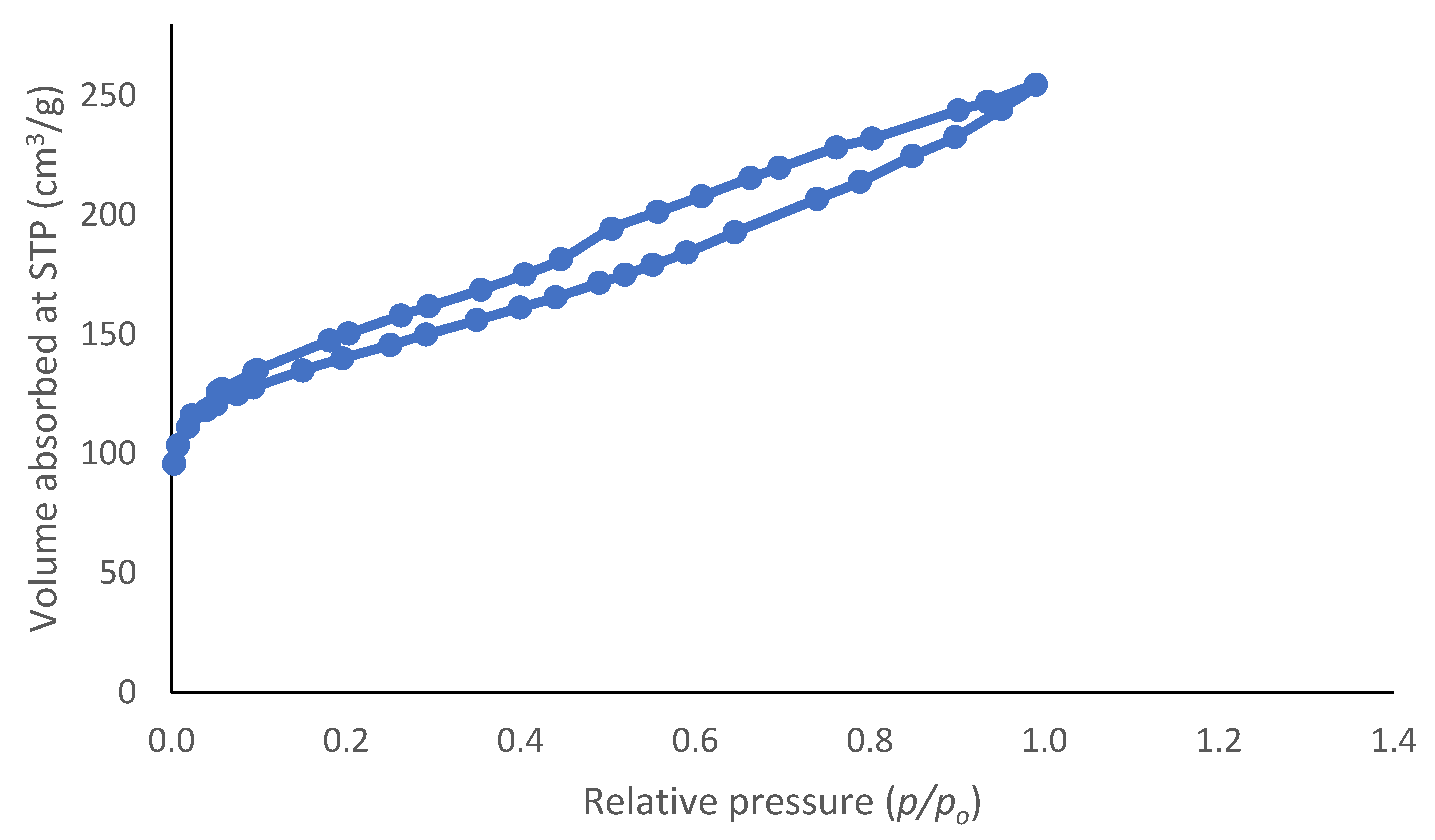 Energies 14 03316 g003 Energies 14 03316 g003
