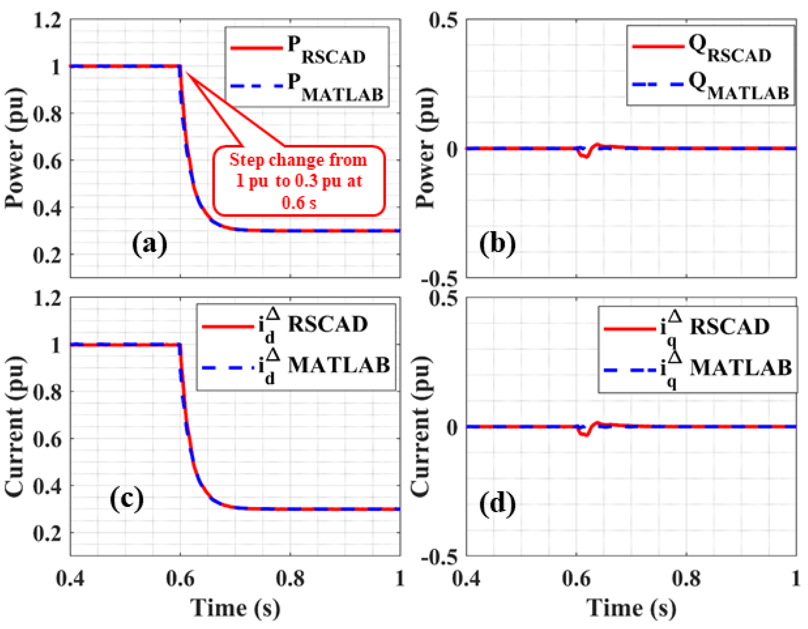 Energies 14 03318 g005 Energies 14 03318 g005