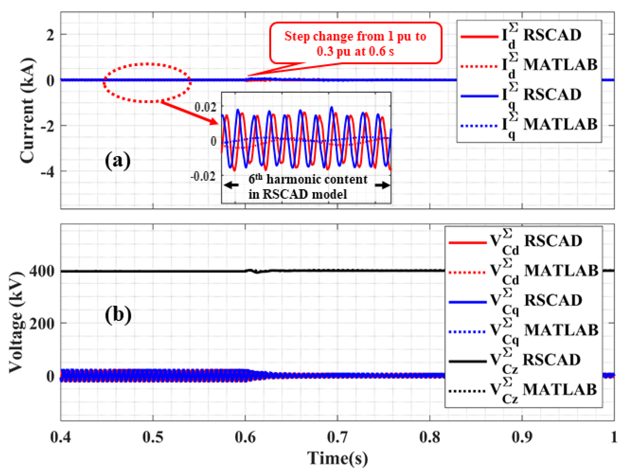 Energies 14 03318 g006 Energies 14 03318 g006