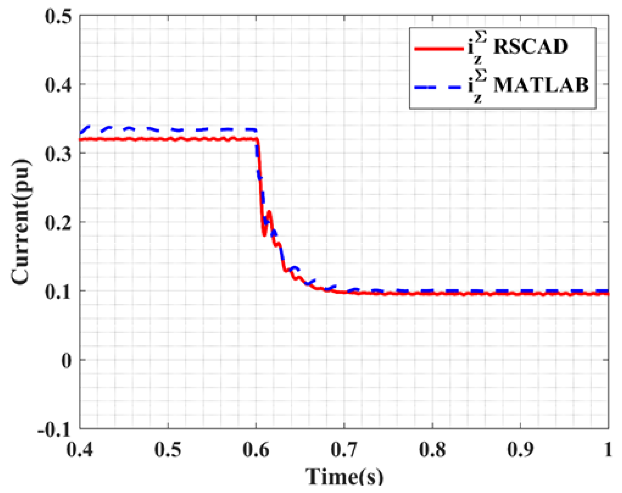 Energies 14 03318 g007 Energies 14 03318 g007