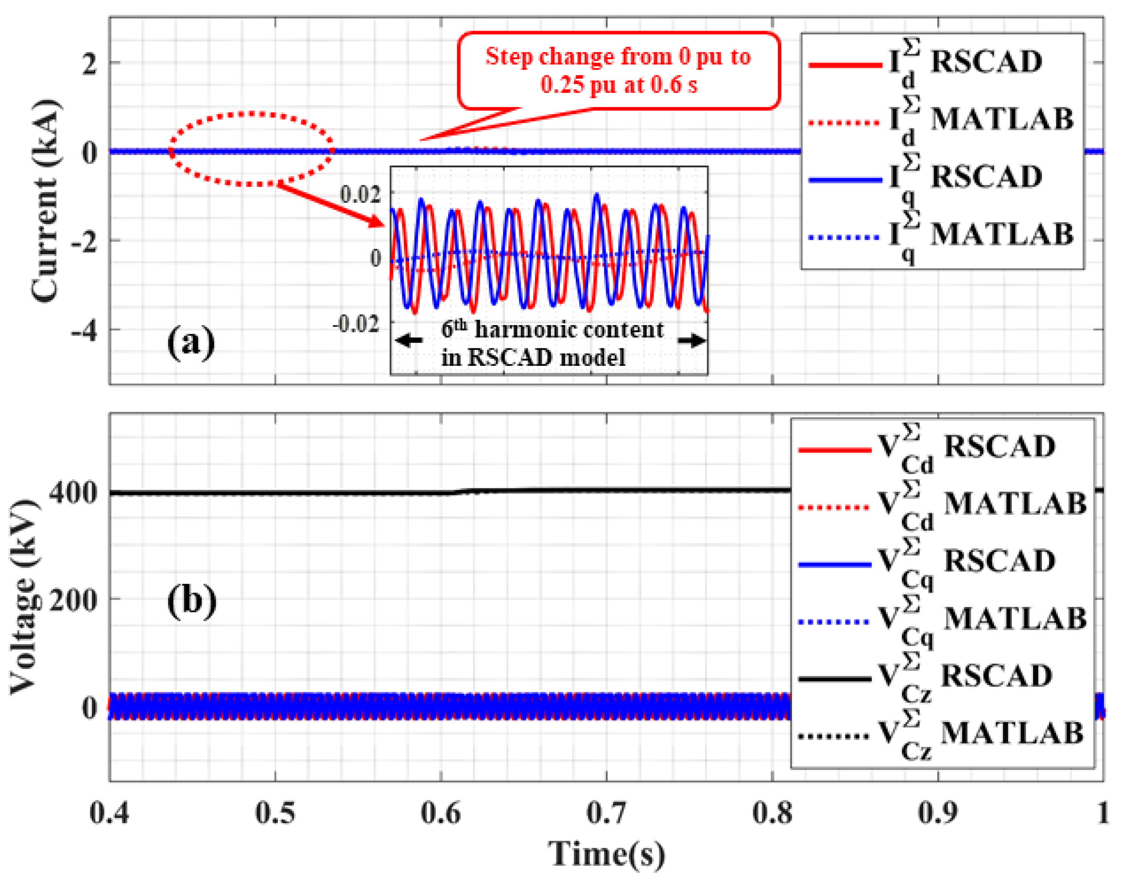 Energies 14 03318 g009 Energies 14 03318 g009