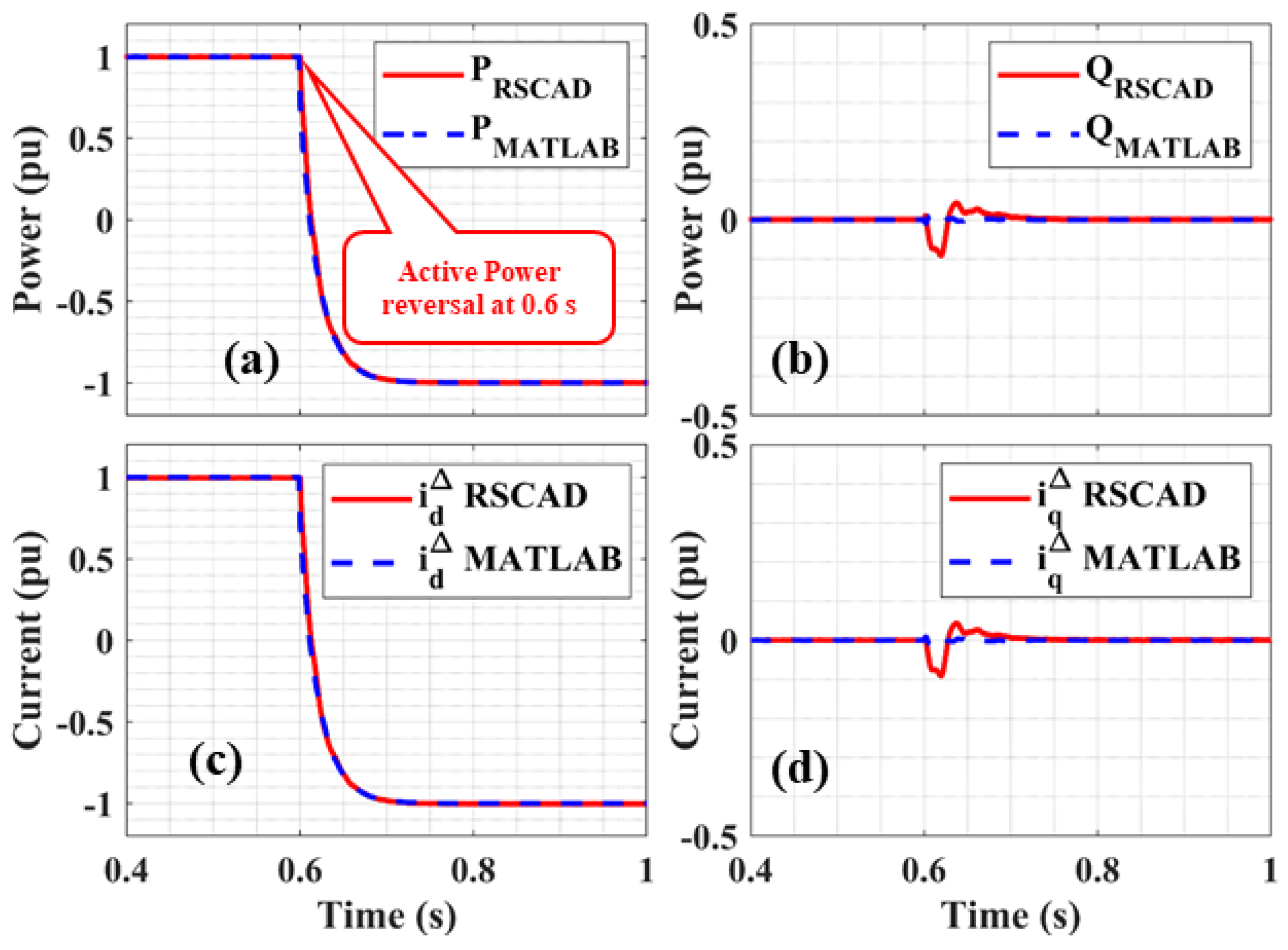 Energies 14 03318 g010 Energies 14 03318 g010