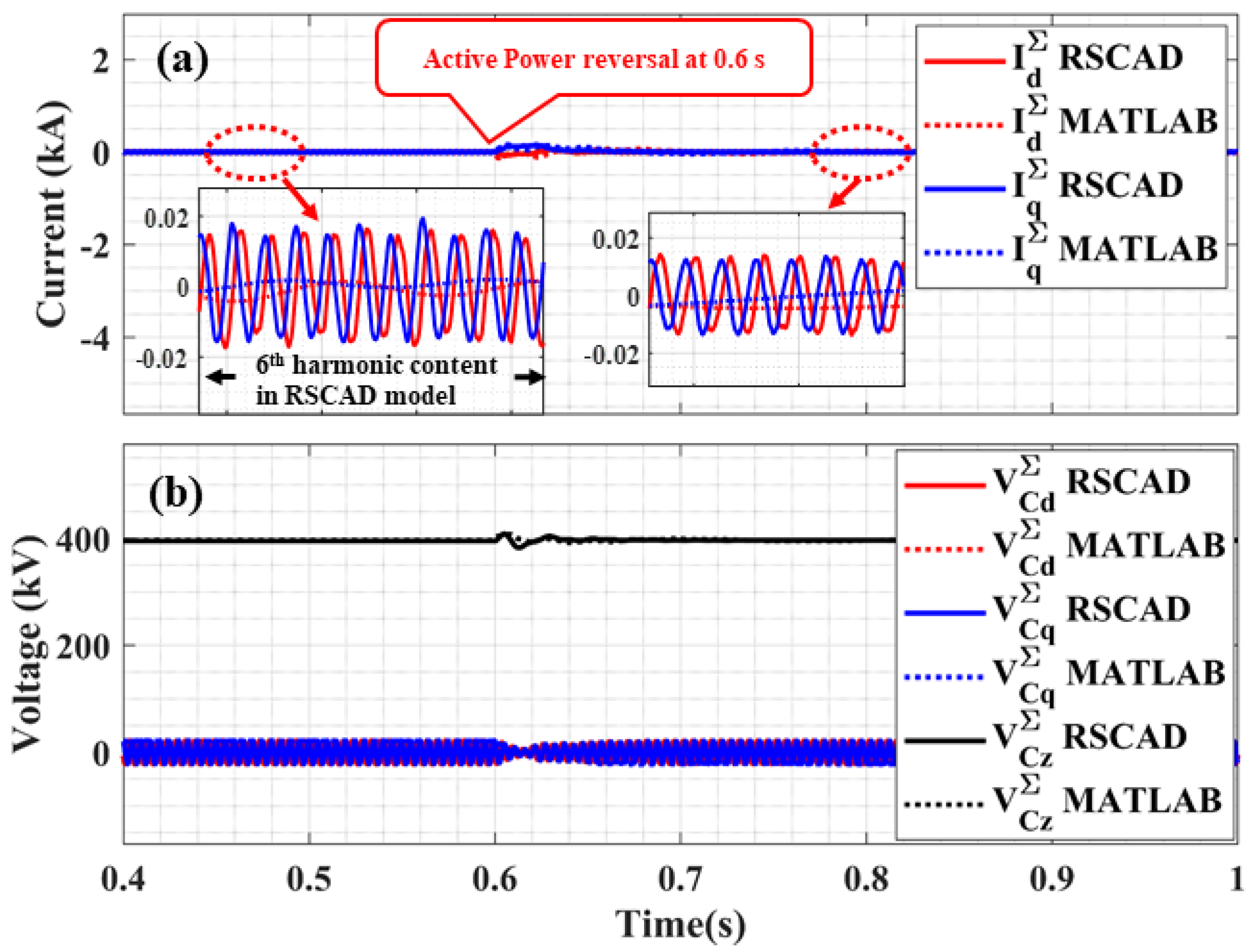 Energies 14 03318 g011 Energies 14 03318 g011