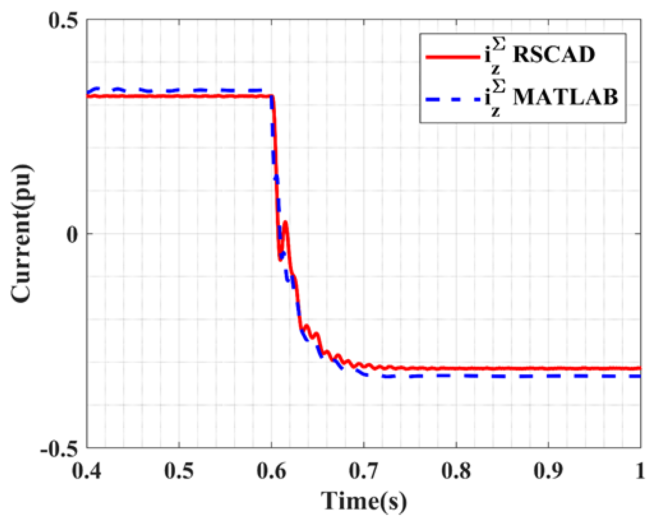 Energies 14 03318 g012 Energies 14 03318 g012