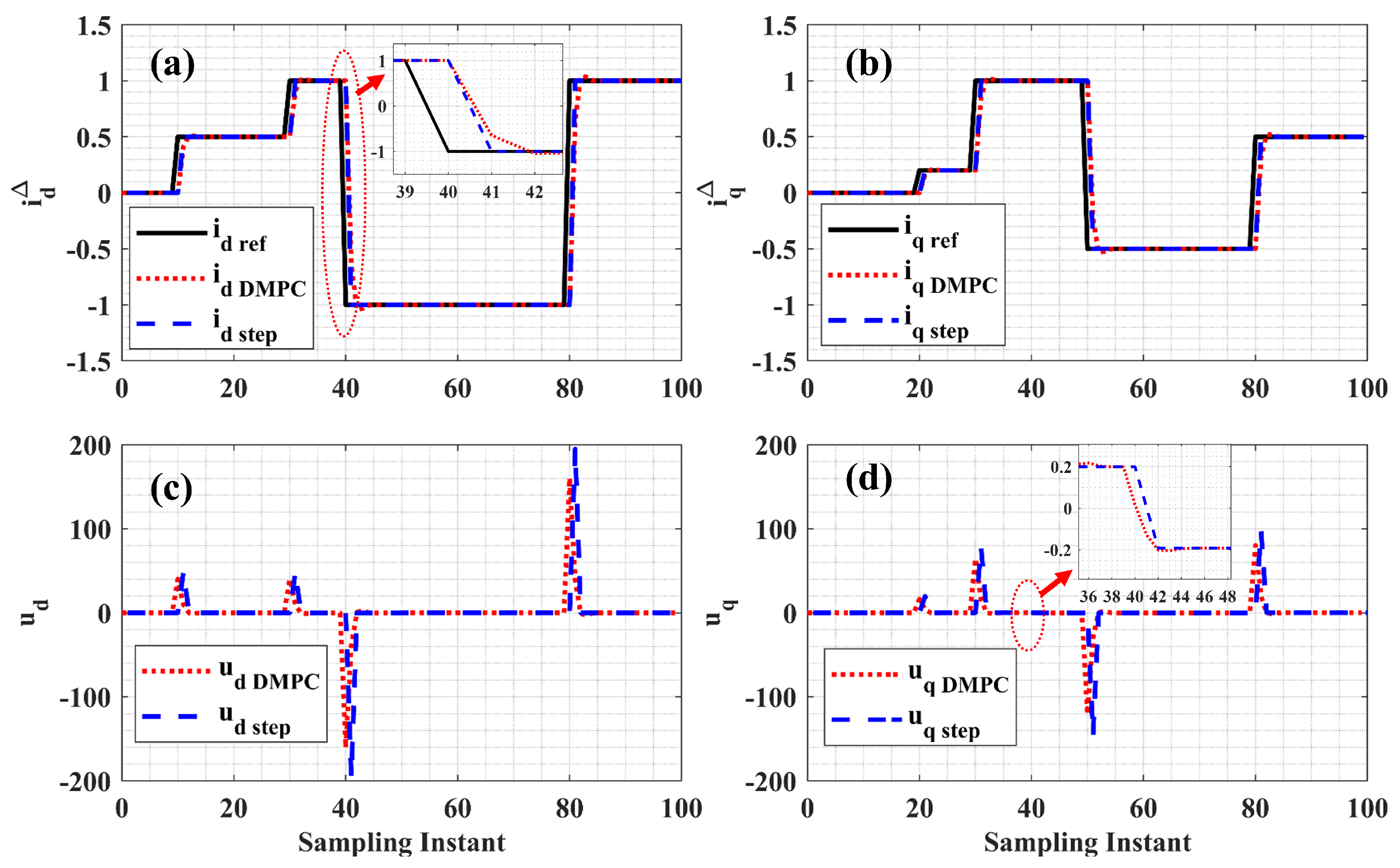 Energies 14 03318 g013 Energies 14 03318 g013