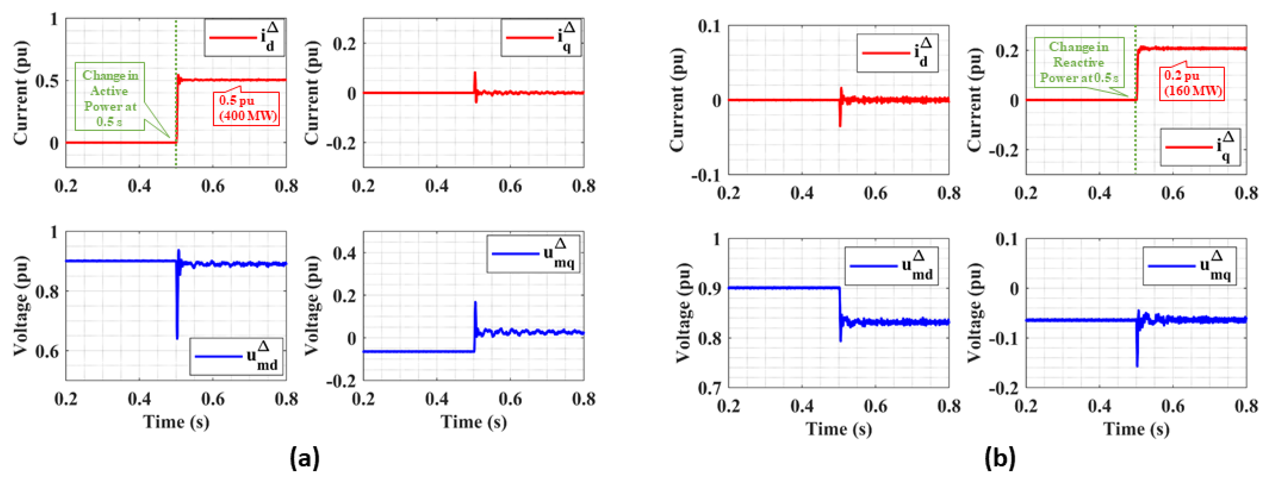 Energies 14 03318 g019 Energies 14 03318 g019