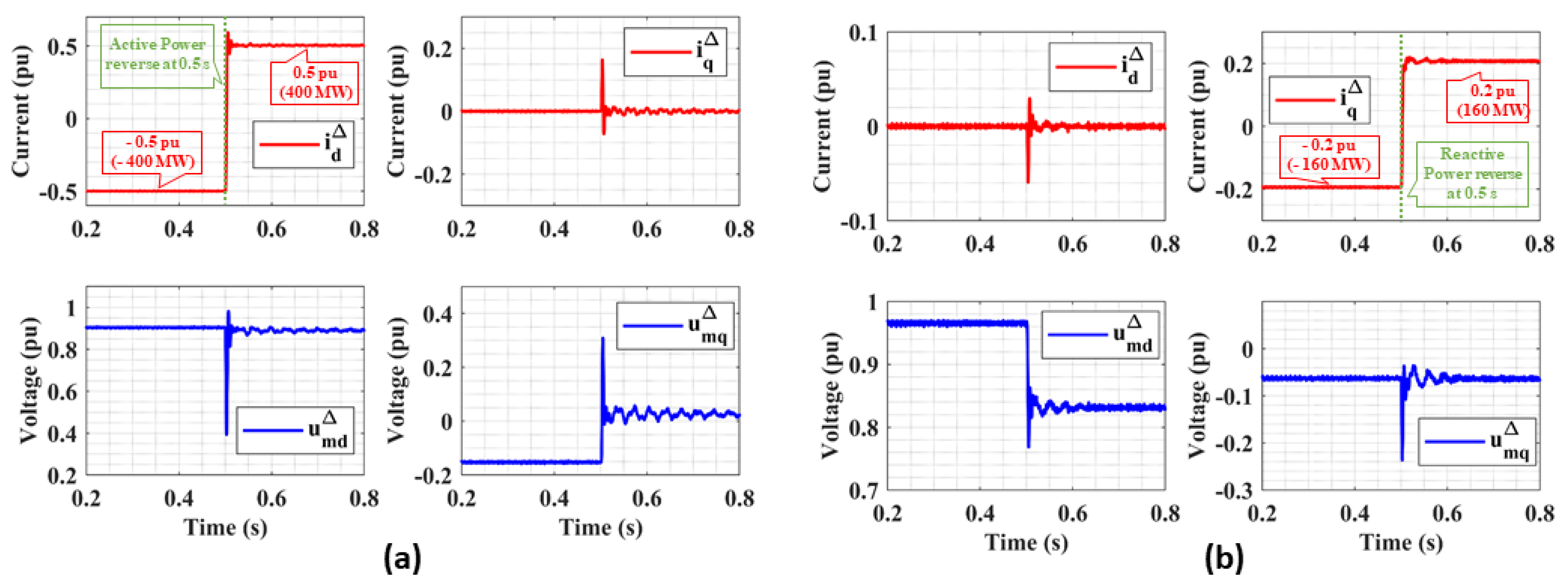 Energies 14 03318 g020 Energies 14 03318 g020