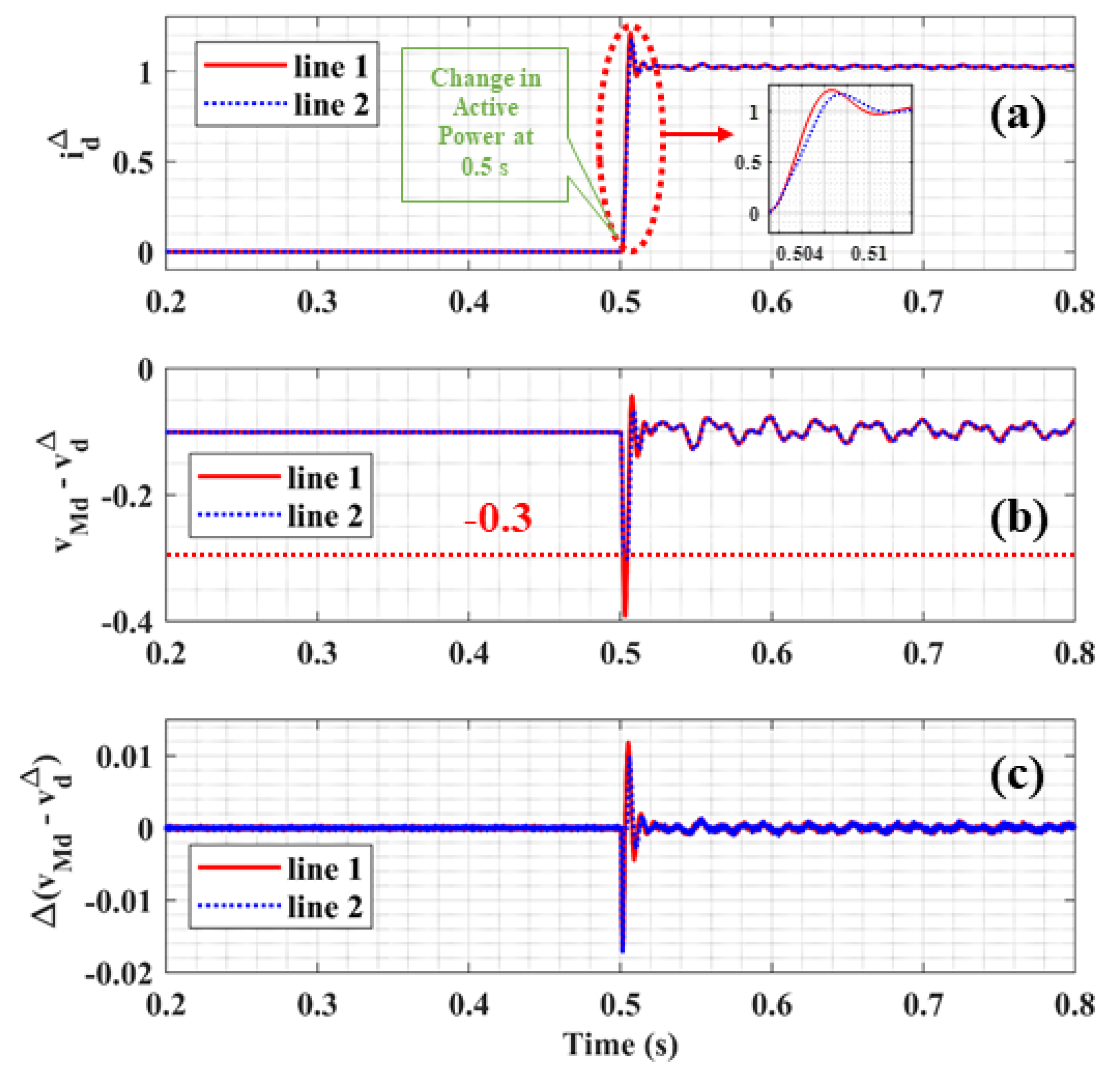 Energies 14 03318 g021 Energies 14 03318 g021