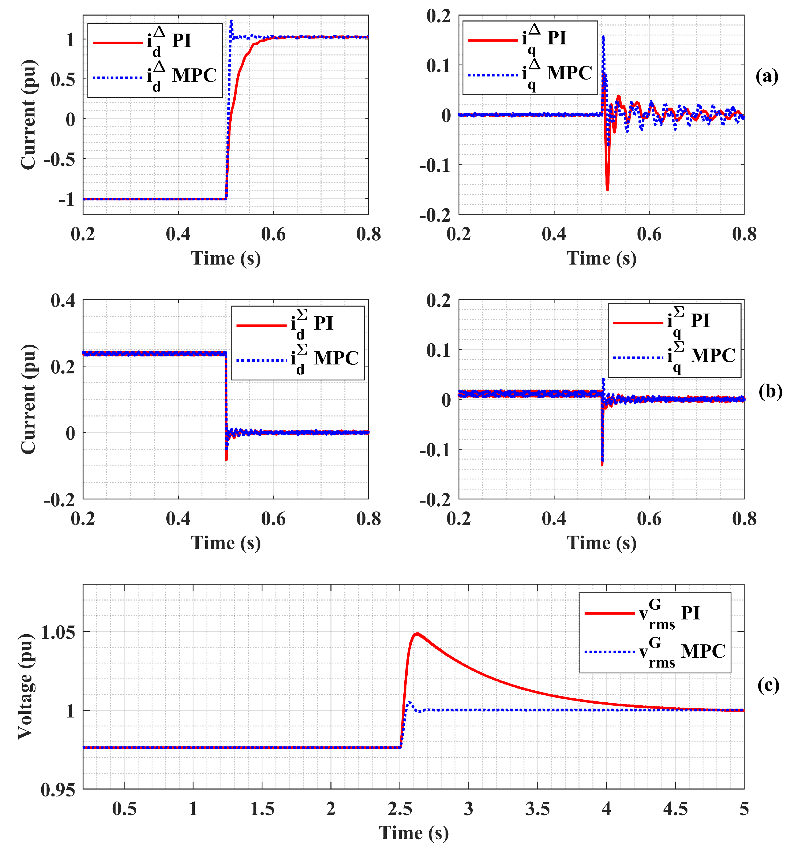 Energies 14 03318 g022 Energies 14 03318 g022