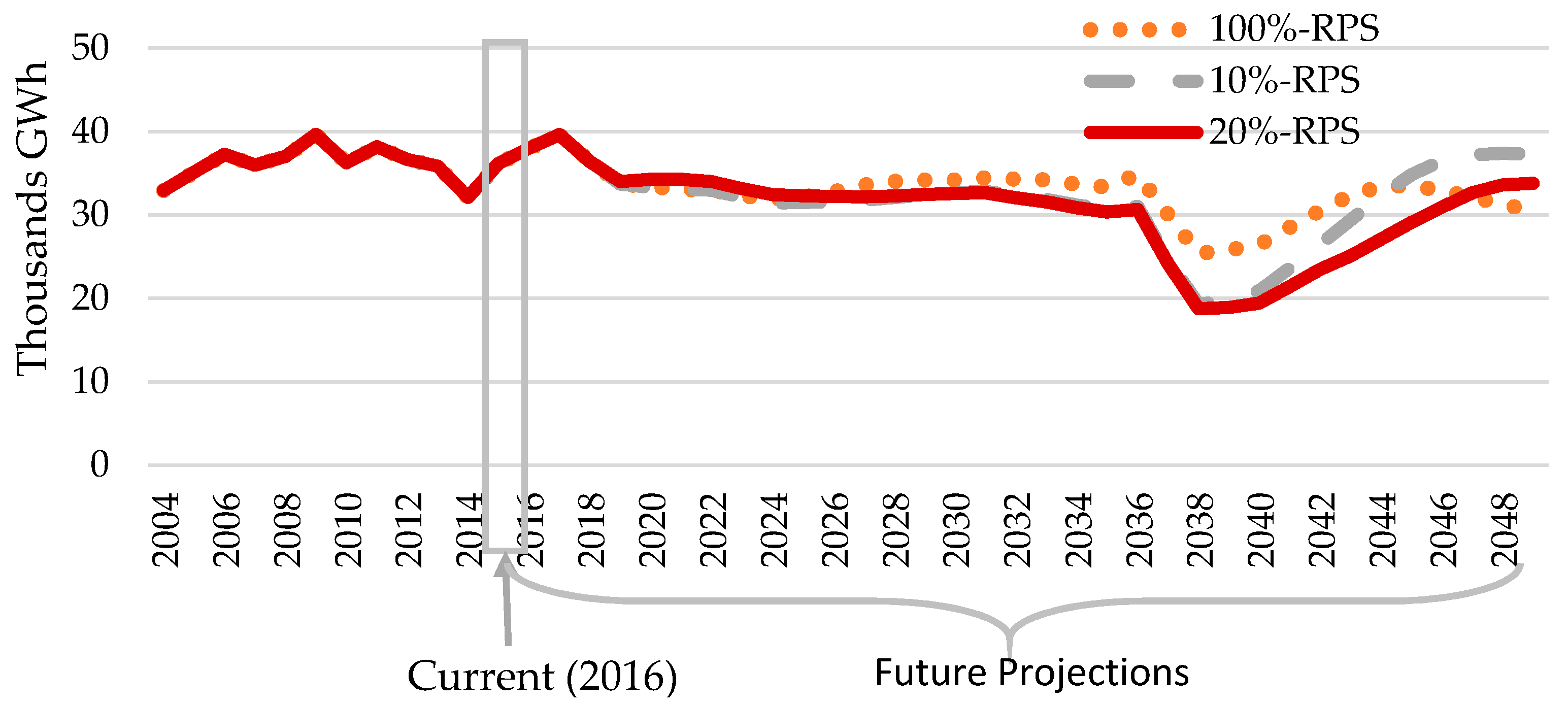 Energies 14 03319 g003