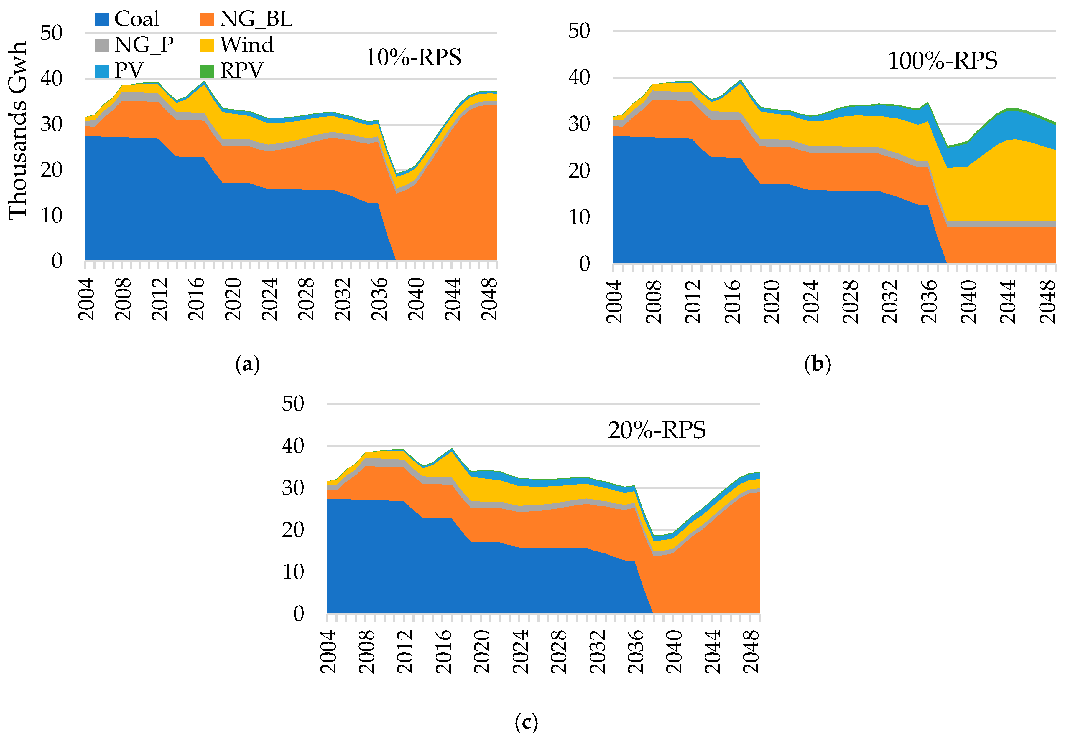 Energies 14 03319 g004