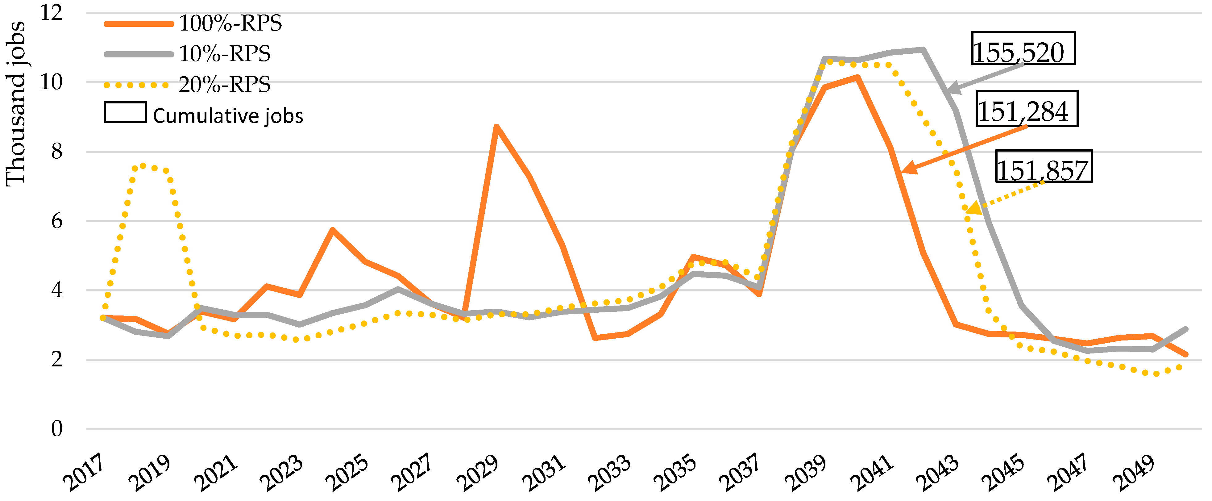 Energies 14 03319 g005