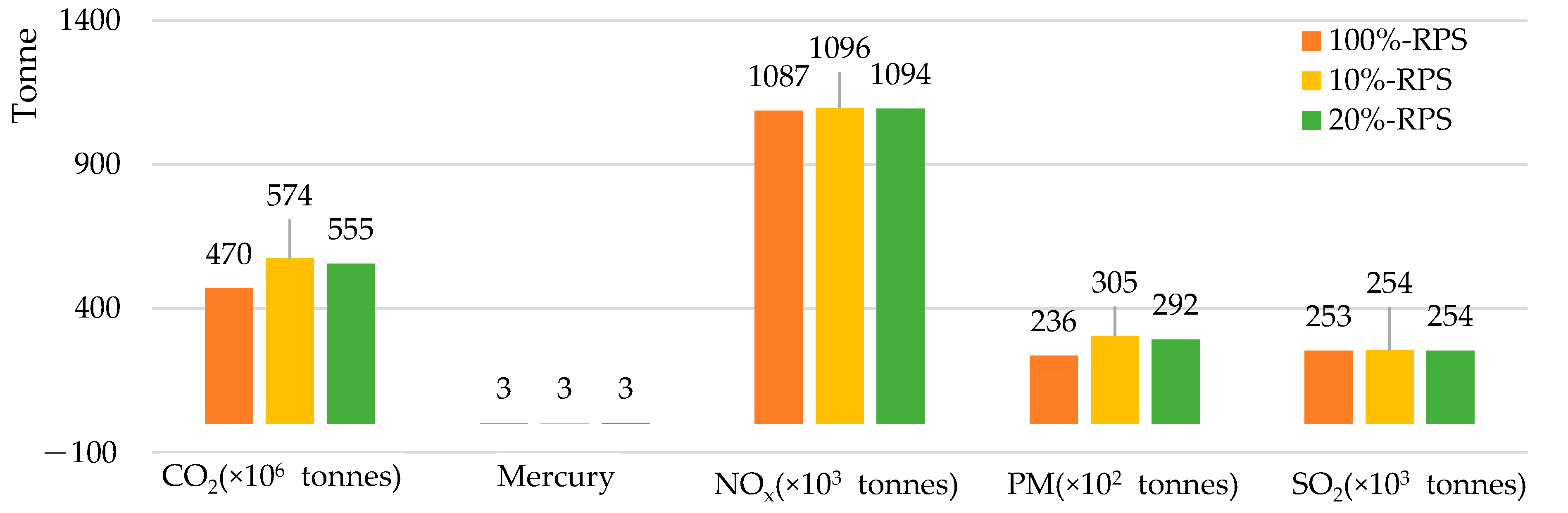 Energies 14 03319 g010