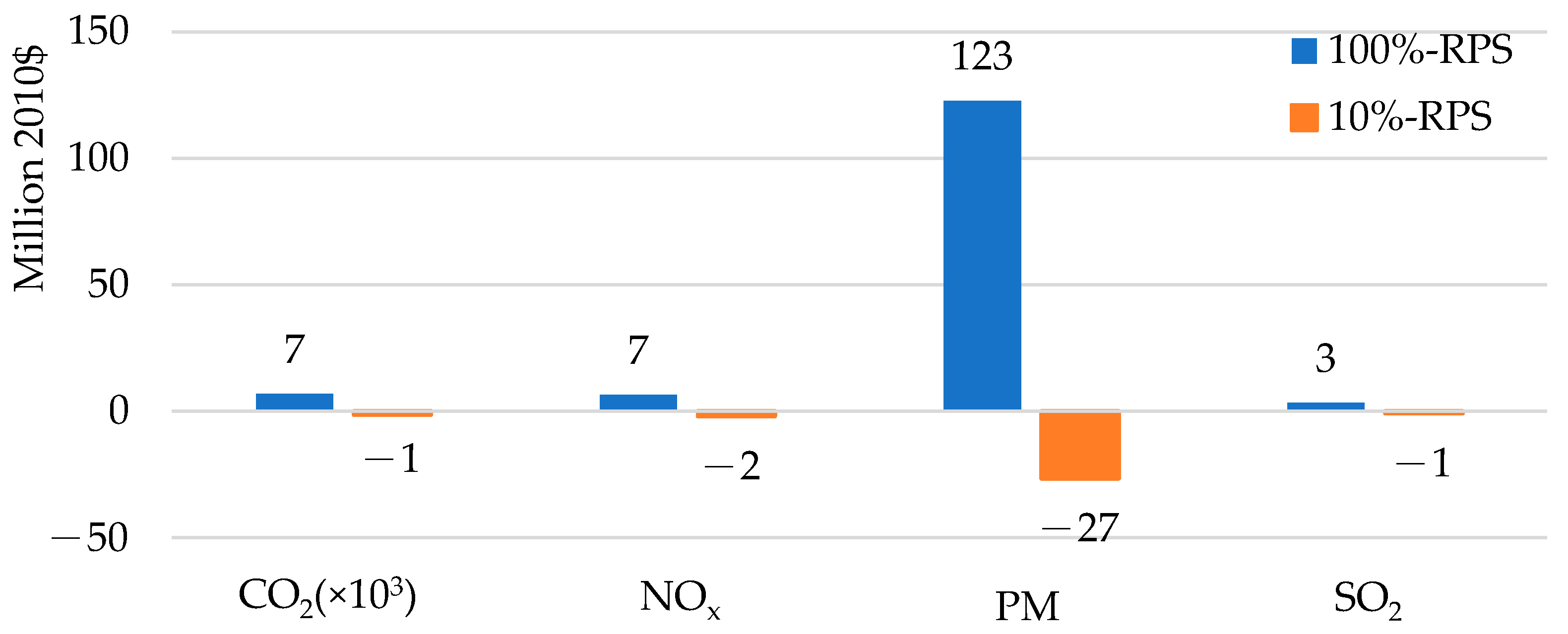 Energies 14 03319 g011