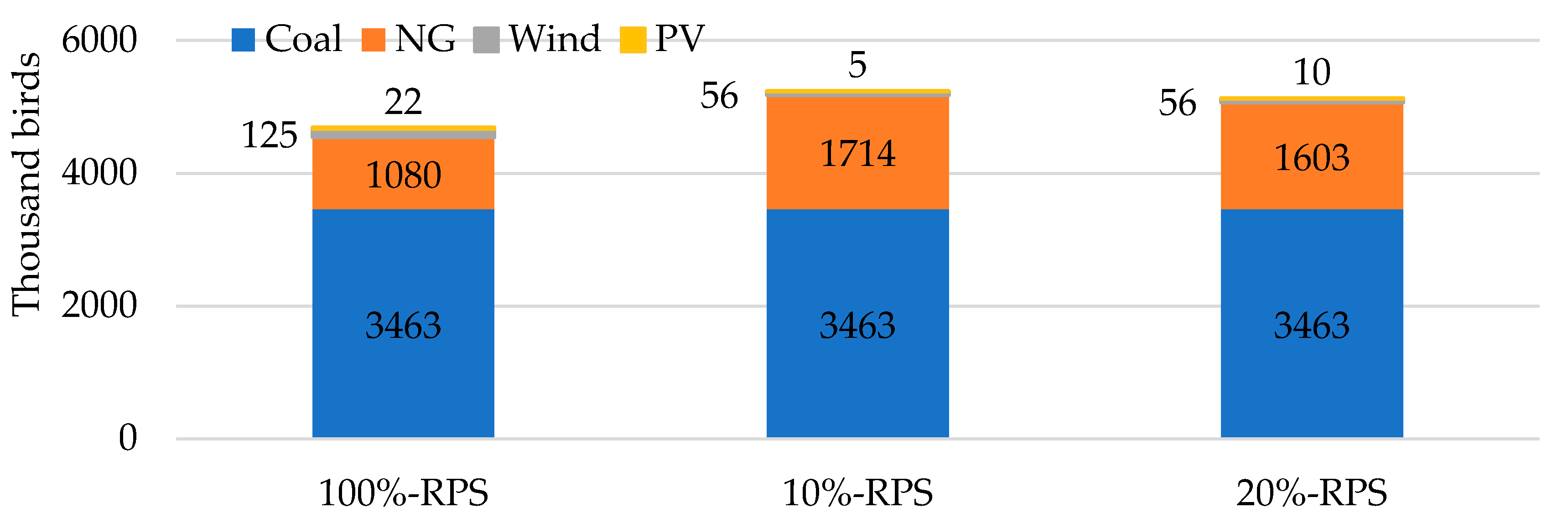 Energies 14 03319 g012