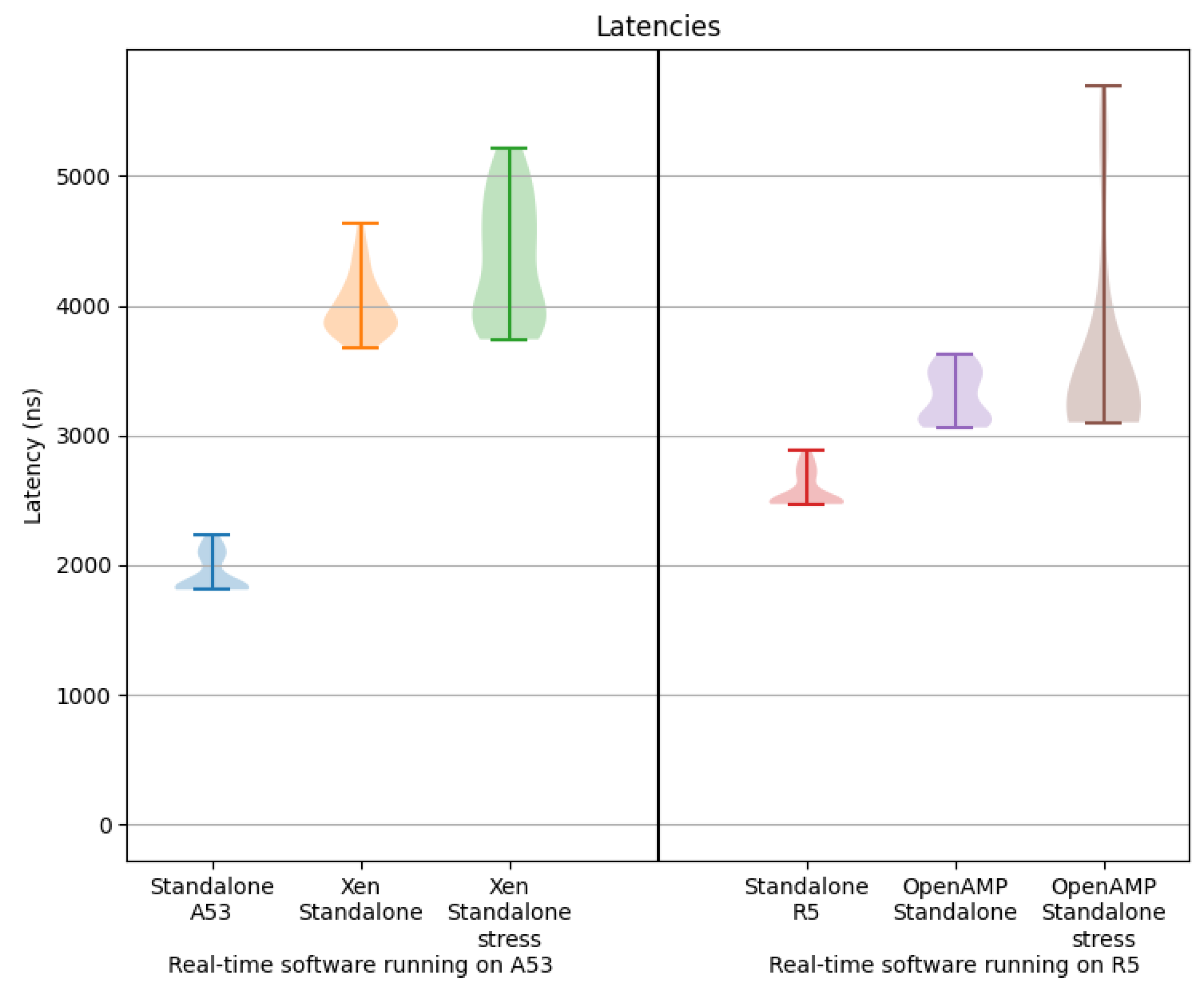Energies 14 03322 g010