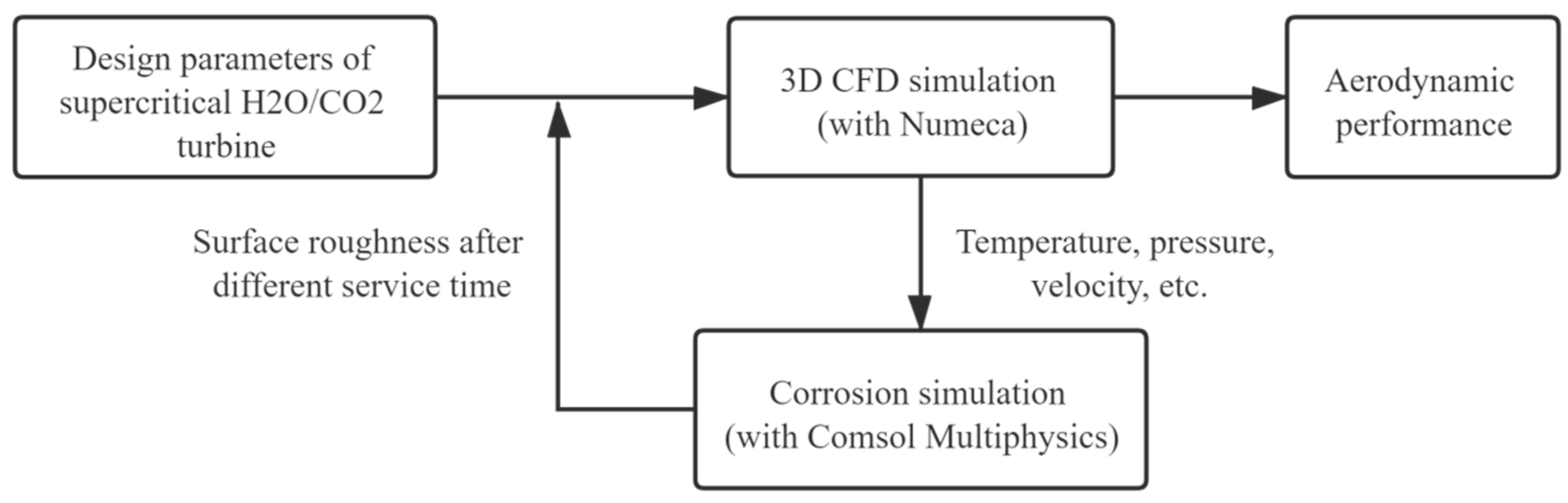 Energies 14 03323 g001