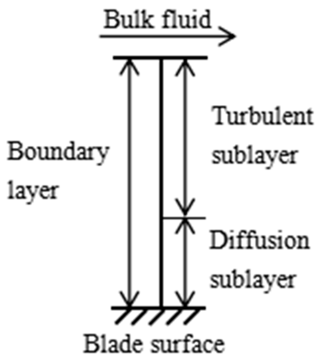 Energies 14 03323 g002