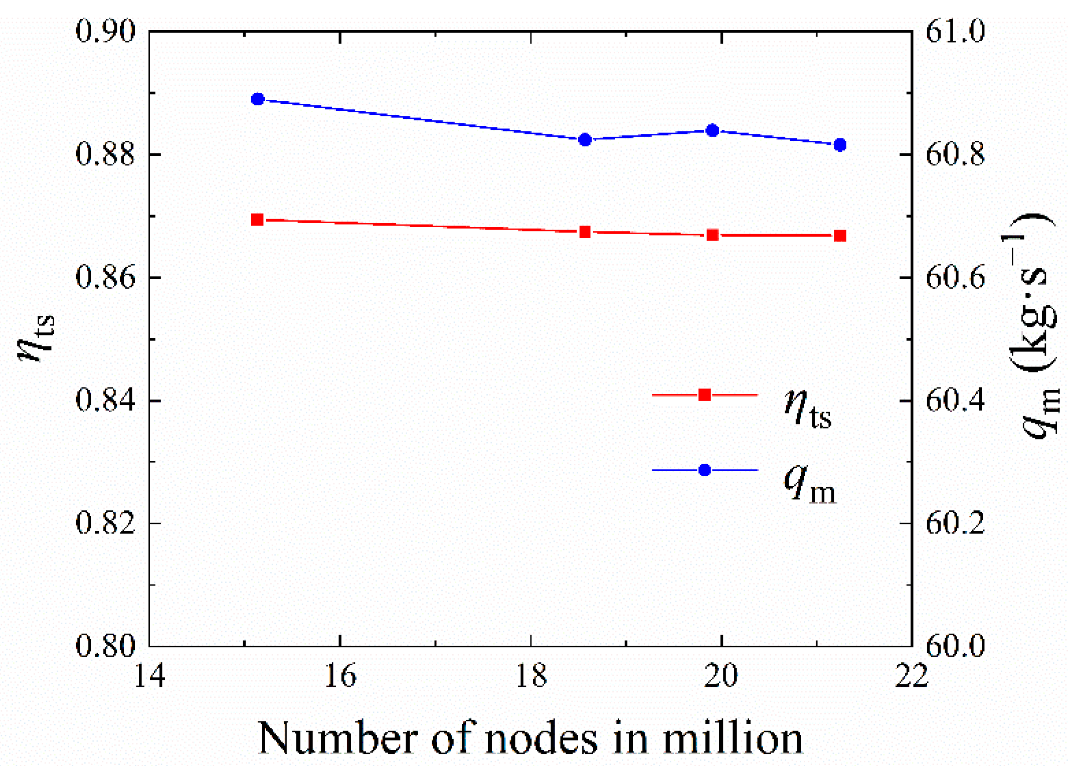 Energies 14 03323 g003
