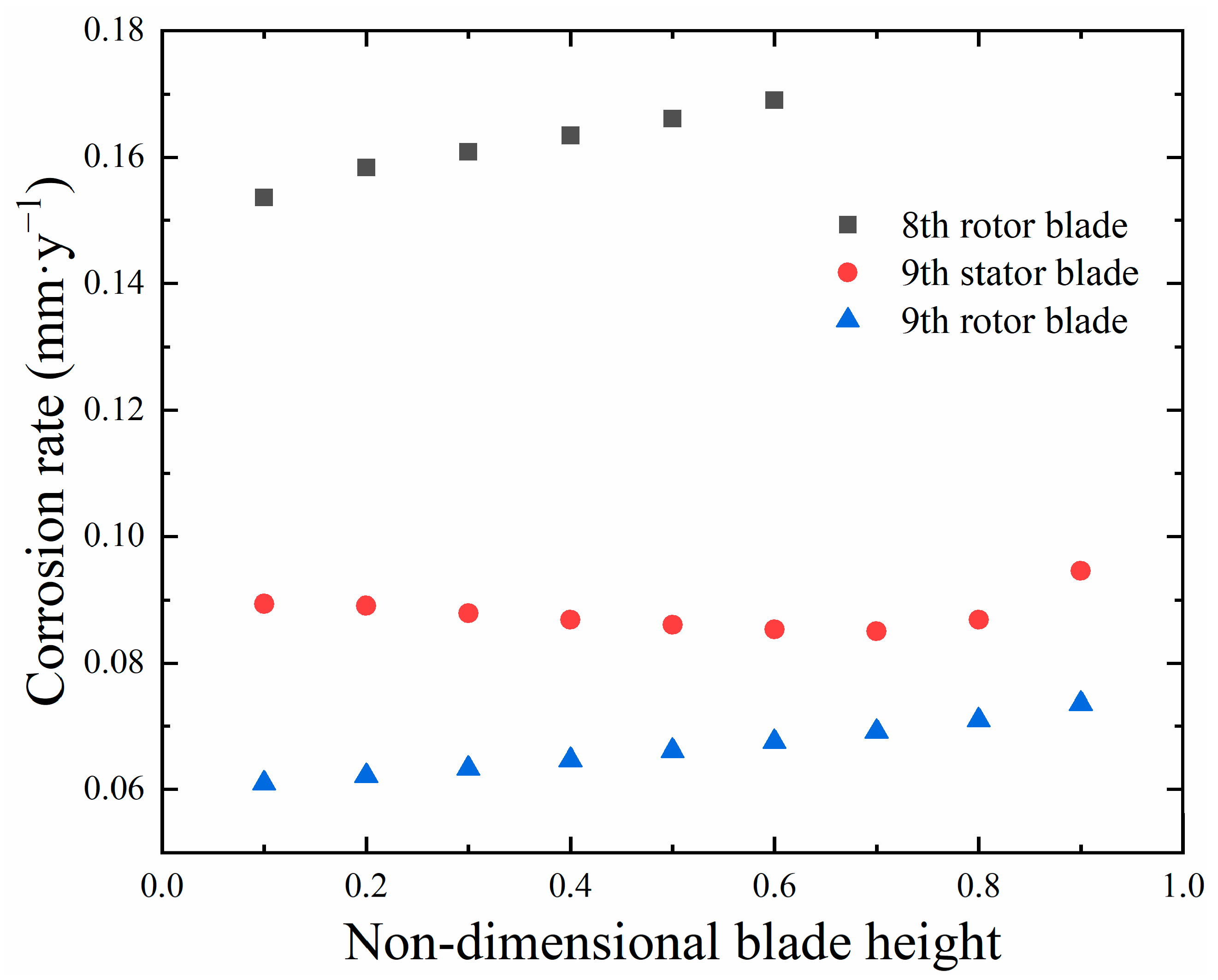 Energies 14 03323 g008