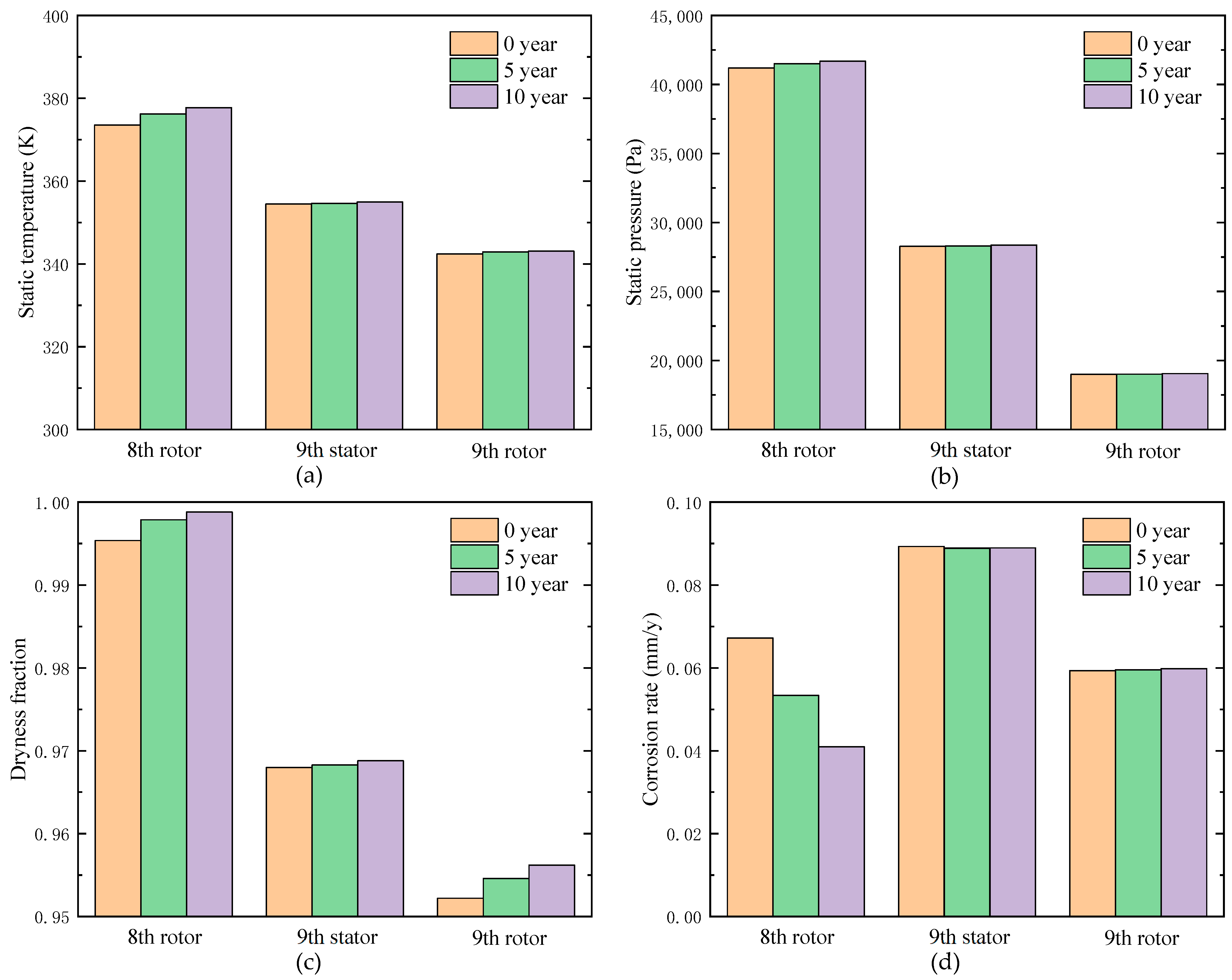 Energies 14 03323 g012