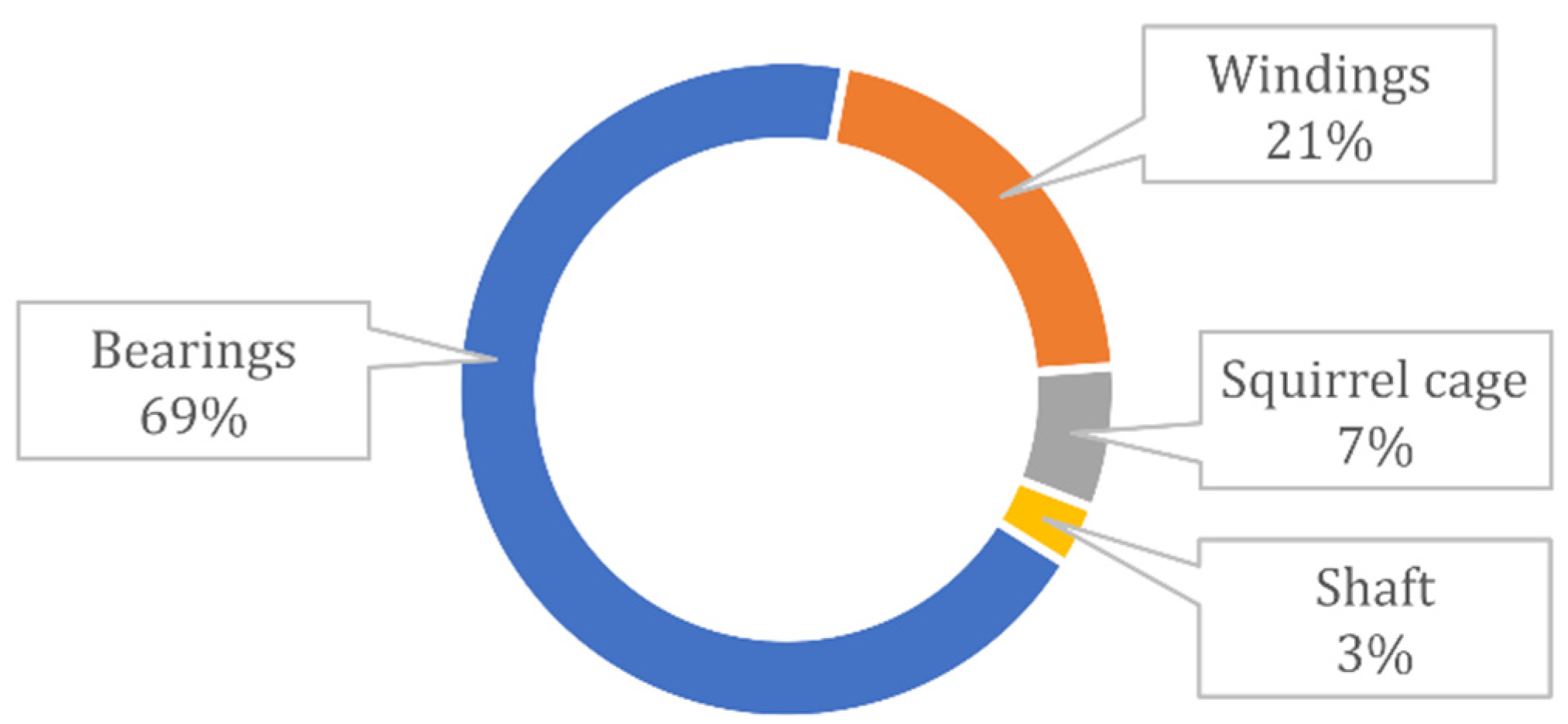 Energies 14 03326 g001 Energies 14 03326 g001