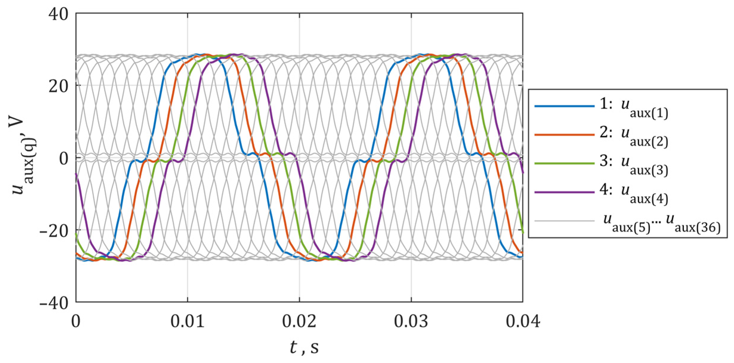 Energies 14 03326 g010 Energies 14 03326 g010